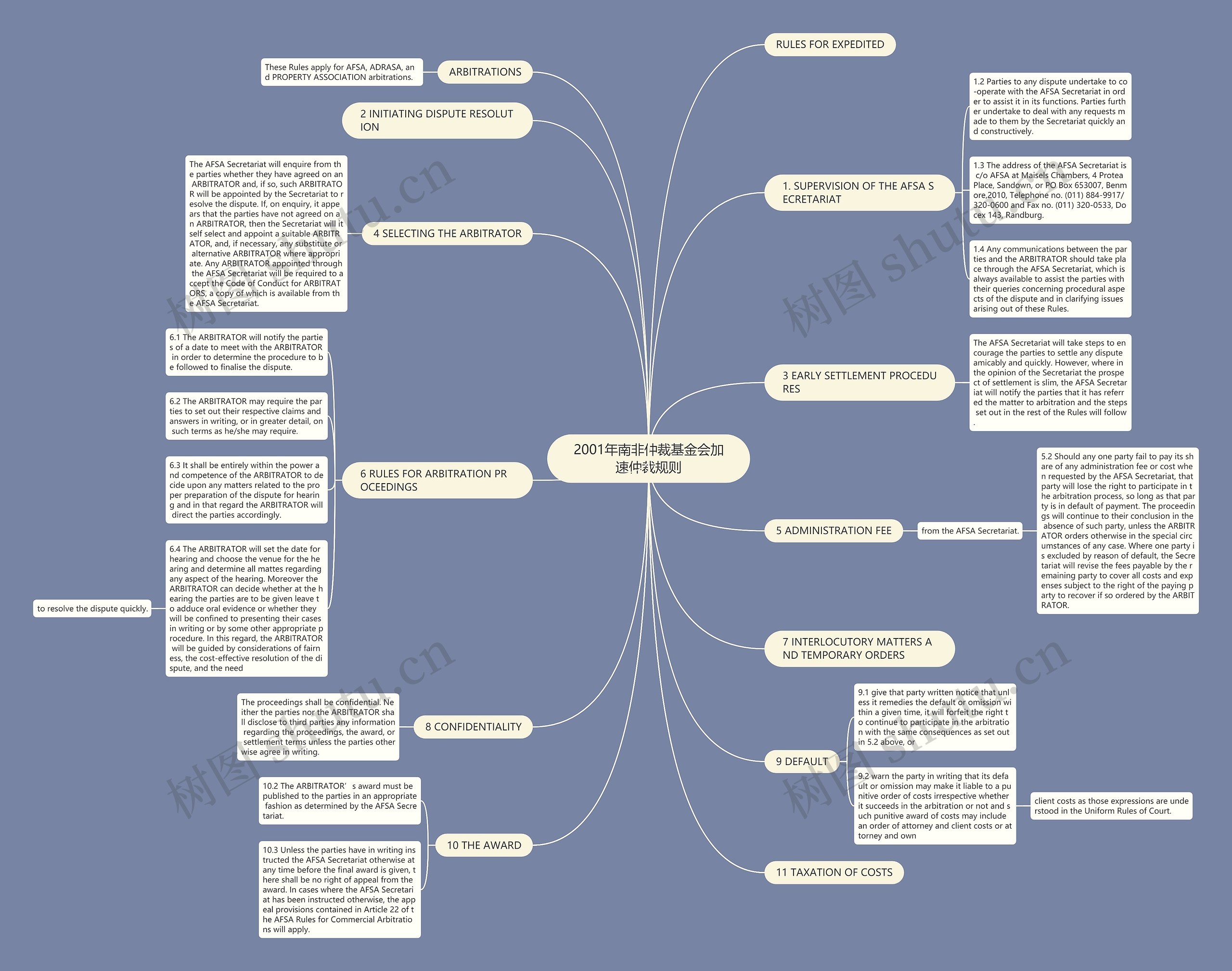 2001年南非仲裁基金会加速仲裁规则思维导图