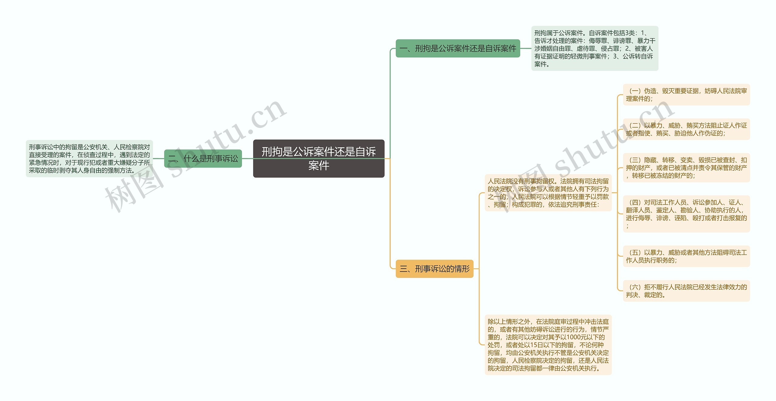 刑拘是公诉案件还是自诉案件