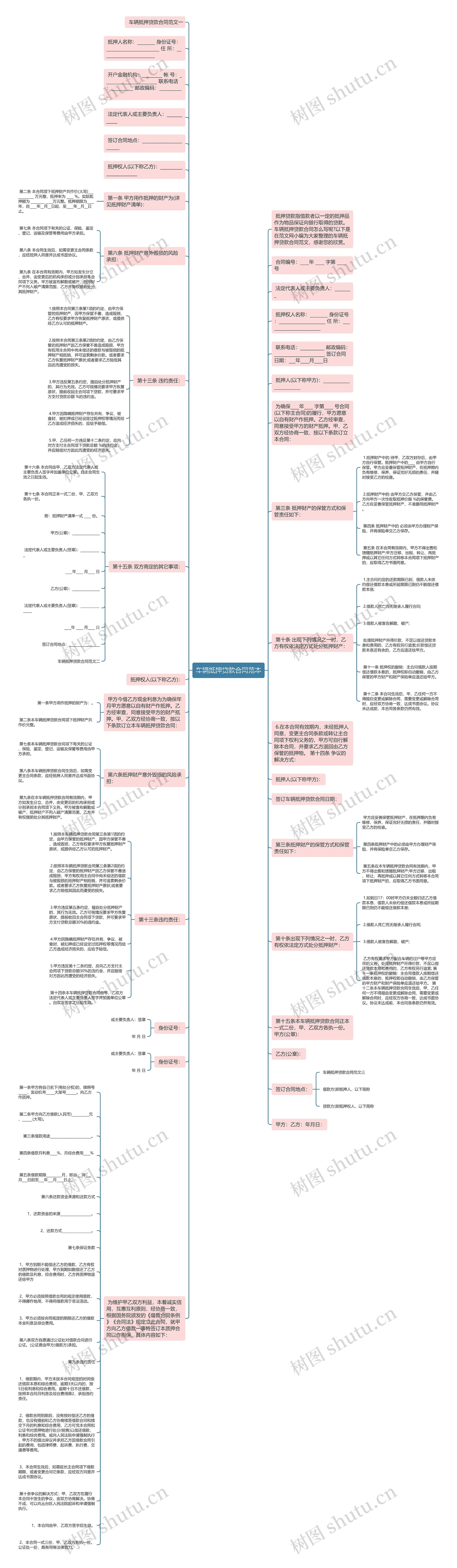 车辆抵押贷款合同范本思维导图