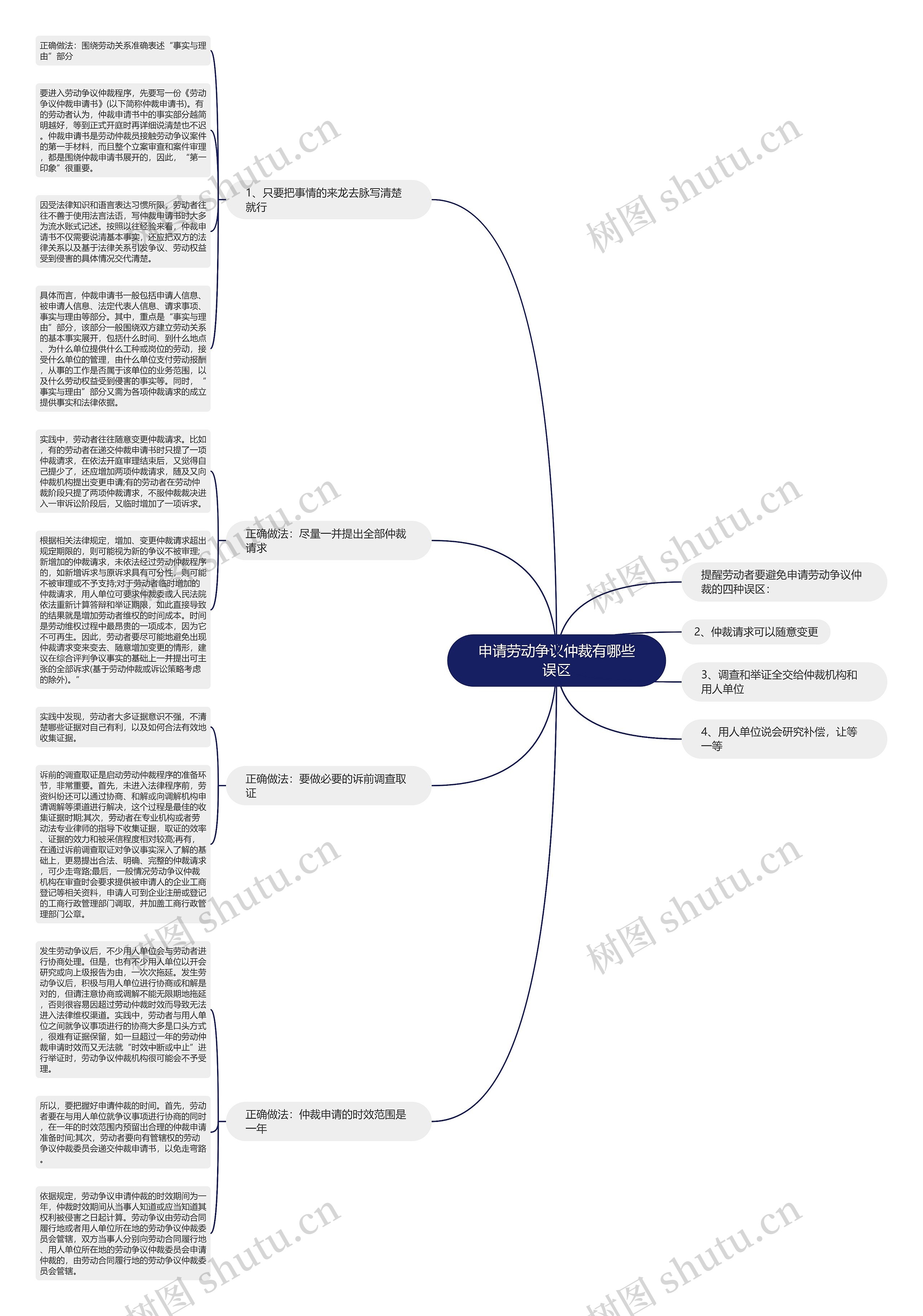 申请劳动争议仲裁有哪些误区 申请劳动争议仲裁有哪些误区