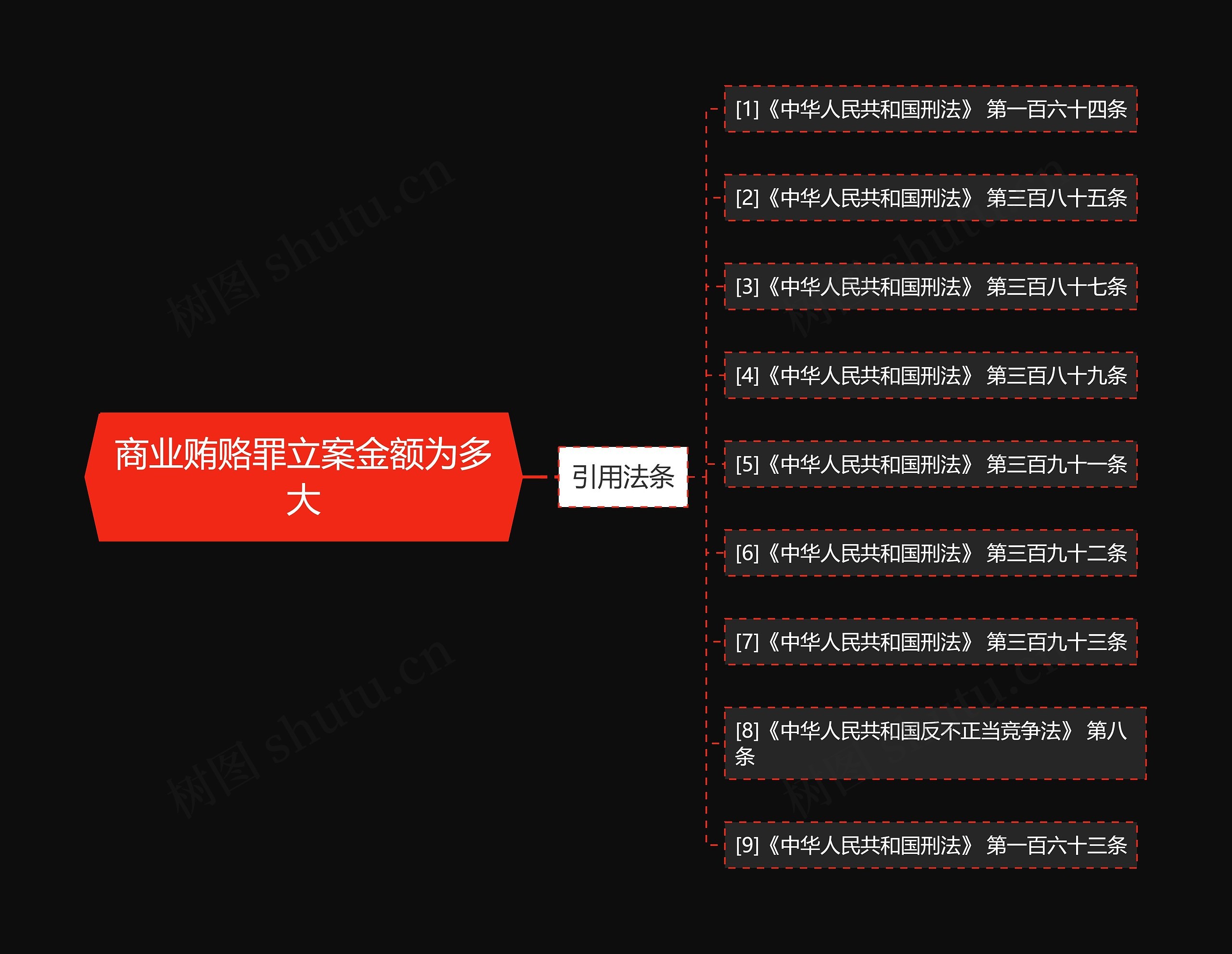 商业贿赂罪立案金额为多大 商业贿赂罪立案金额为多大