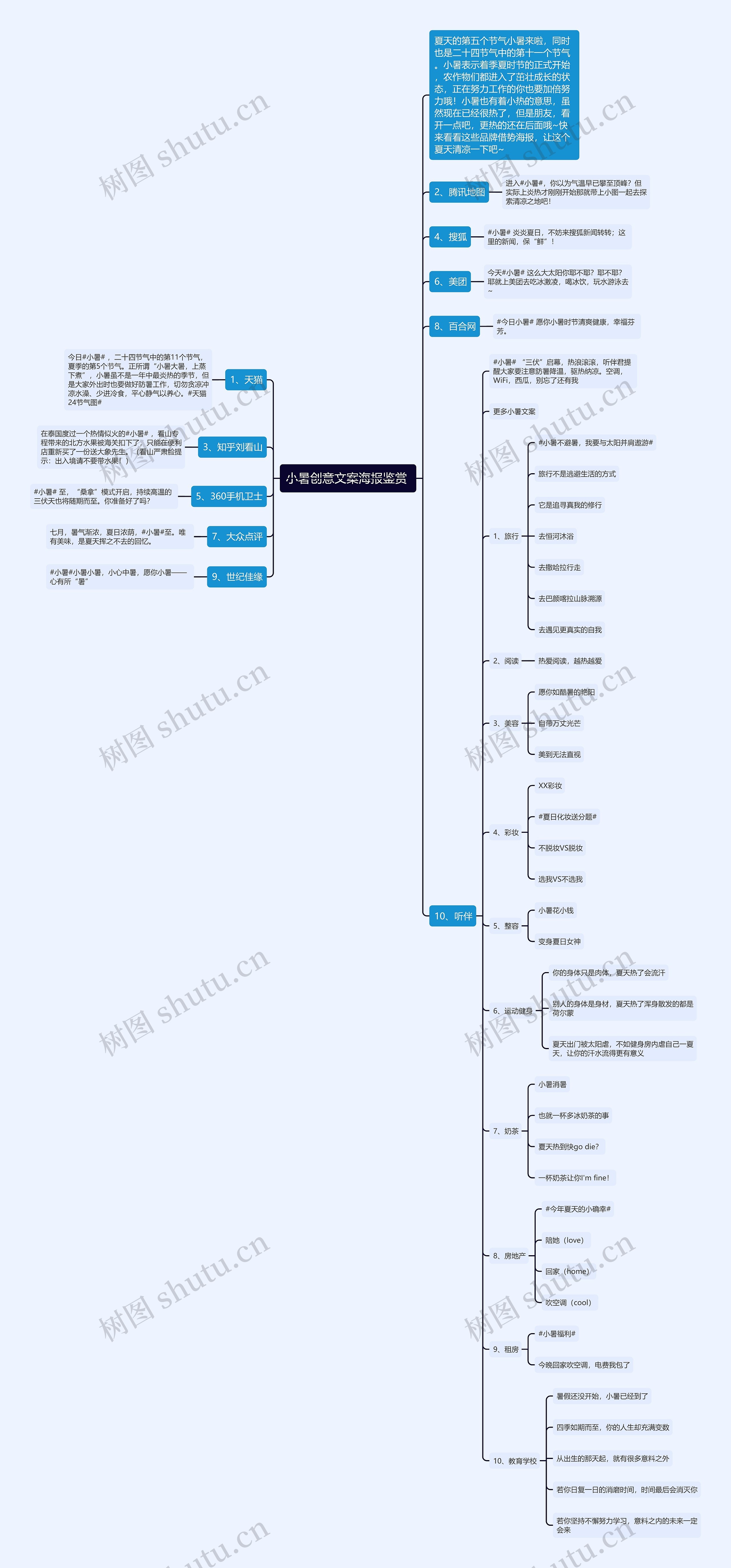 小暑创意文案海报鉴赏 思维导图高清图 小暑创意文案海报鉴赏 思维导图