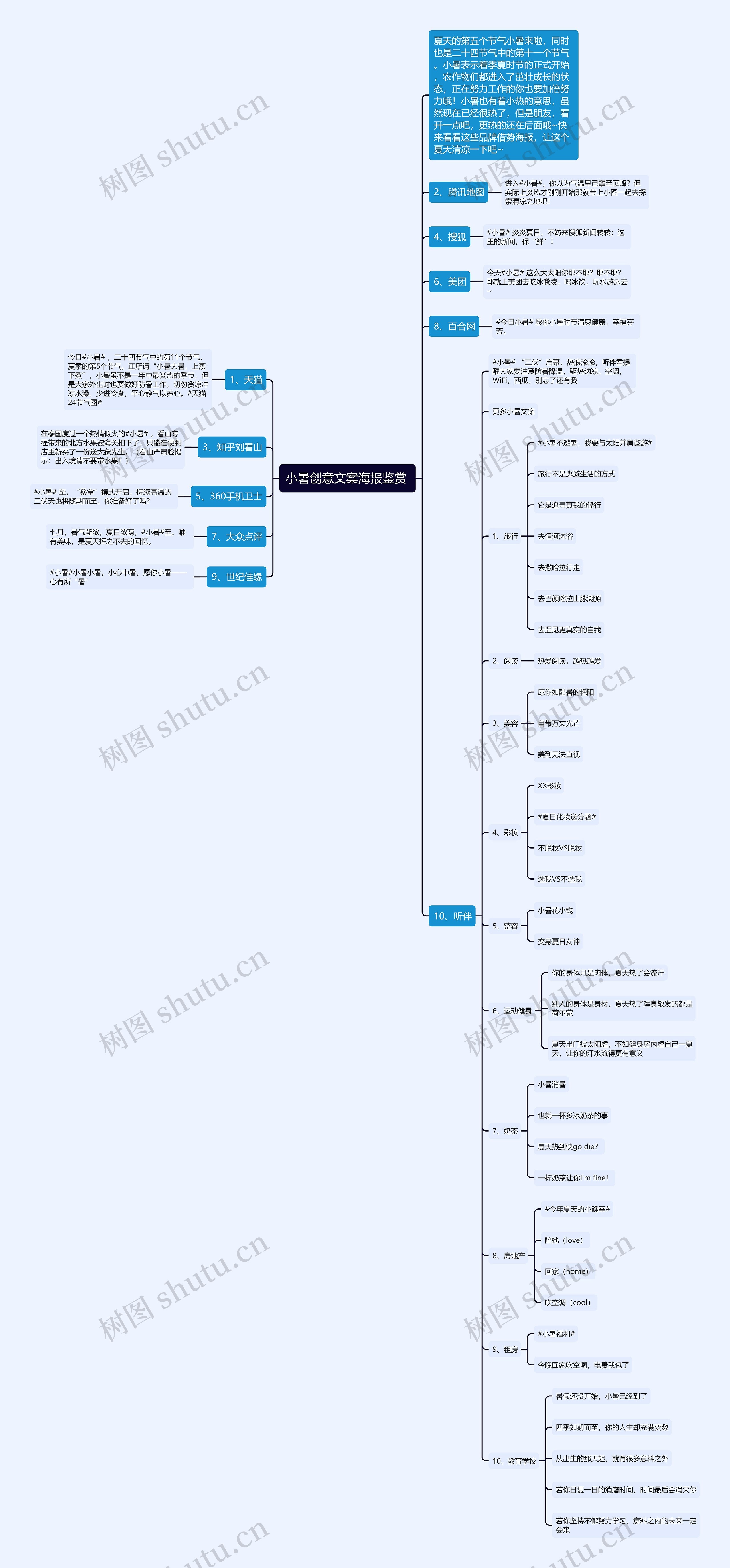 小暑创意文案海报鉴赏 思维导图