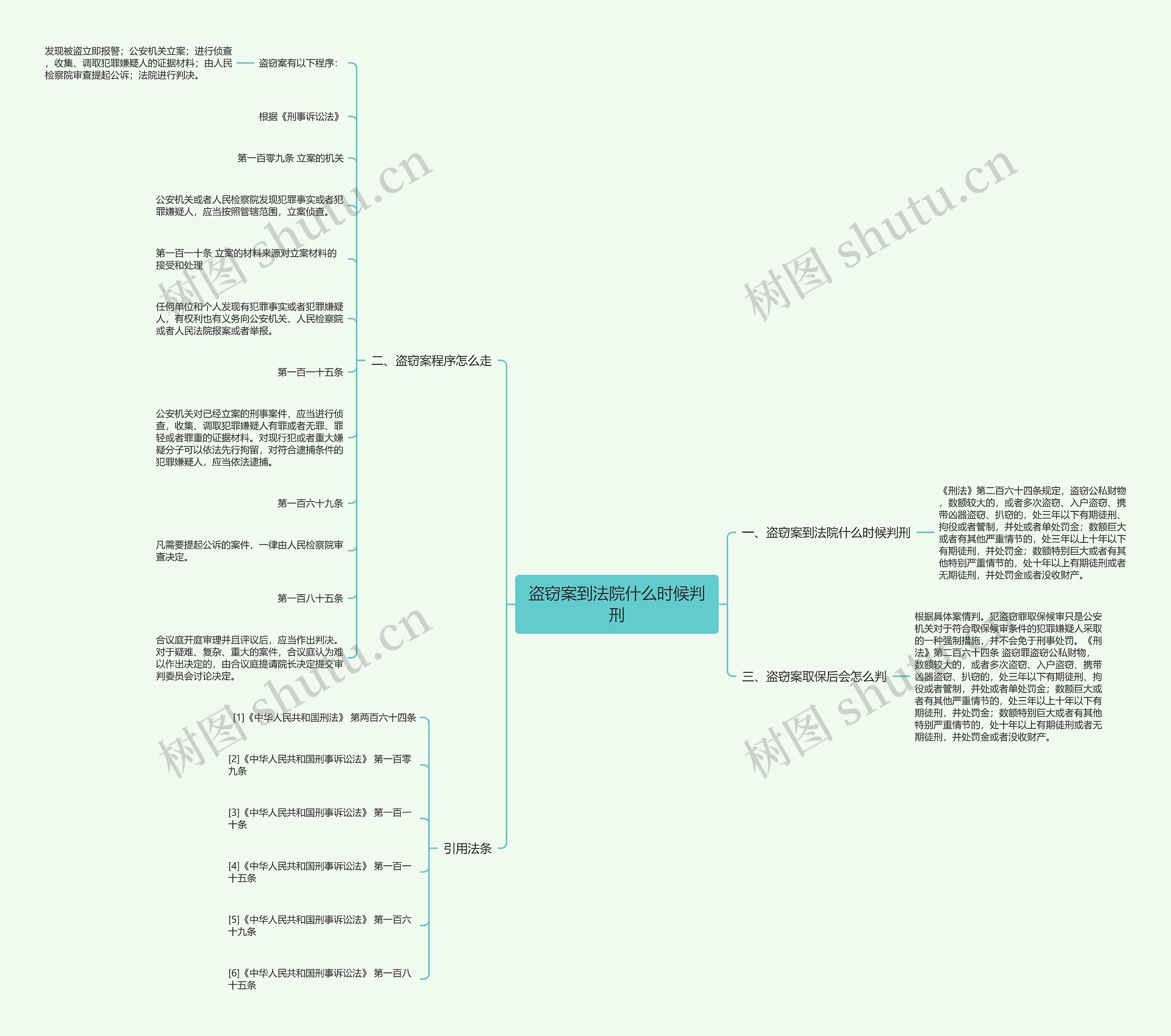盗窃案到法院什么时候判刑思维导图