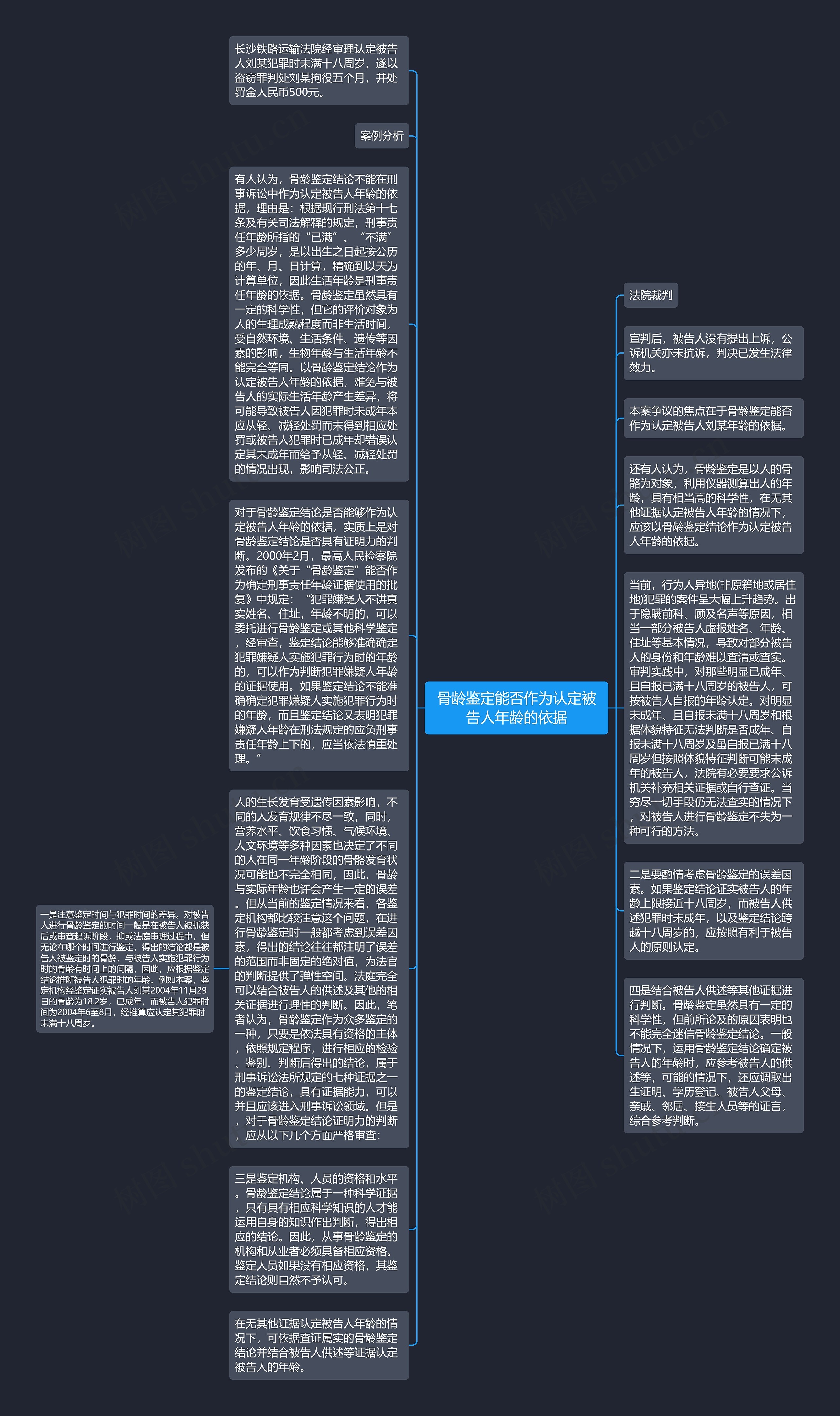 骨龄鉴定能否作为认定被告人年龄的依据思维导图