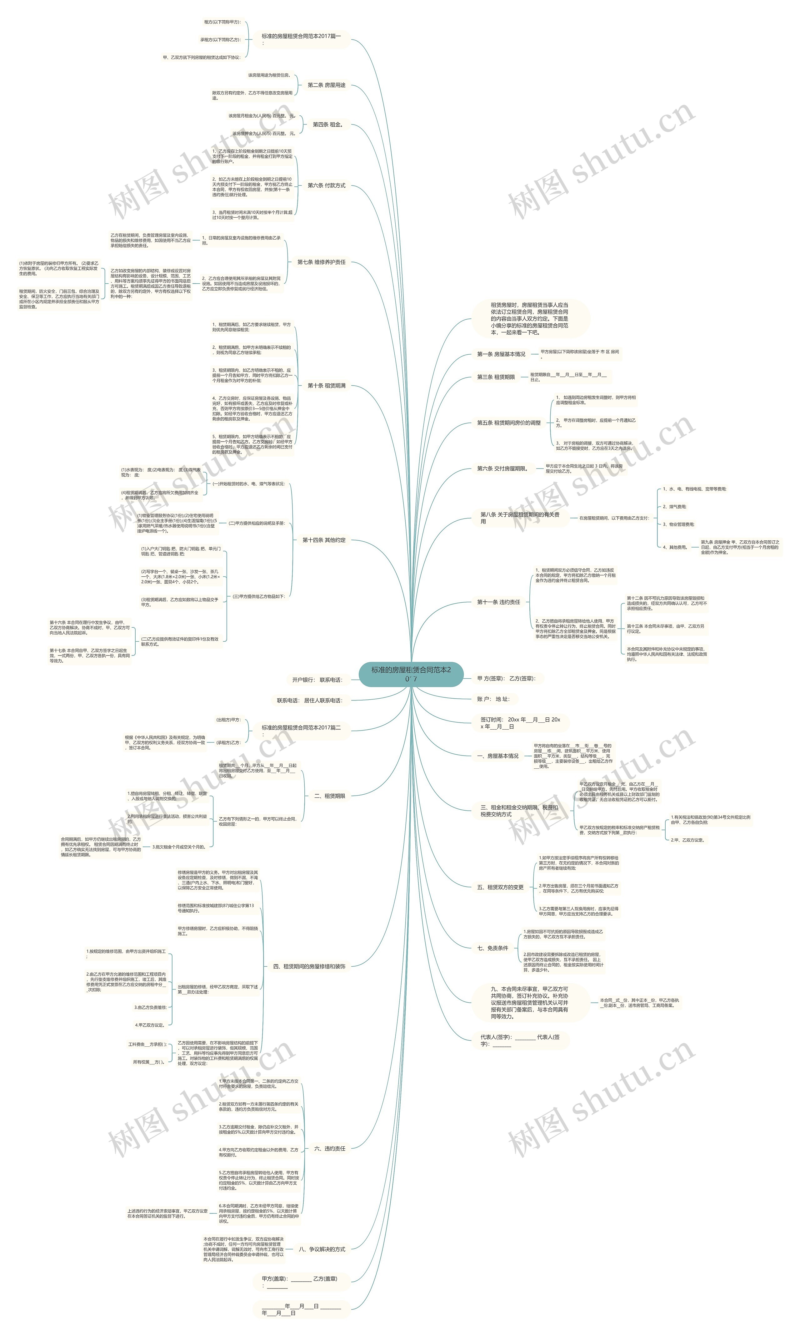 标准的房屋租赁合同范本2017思维导图