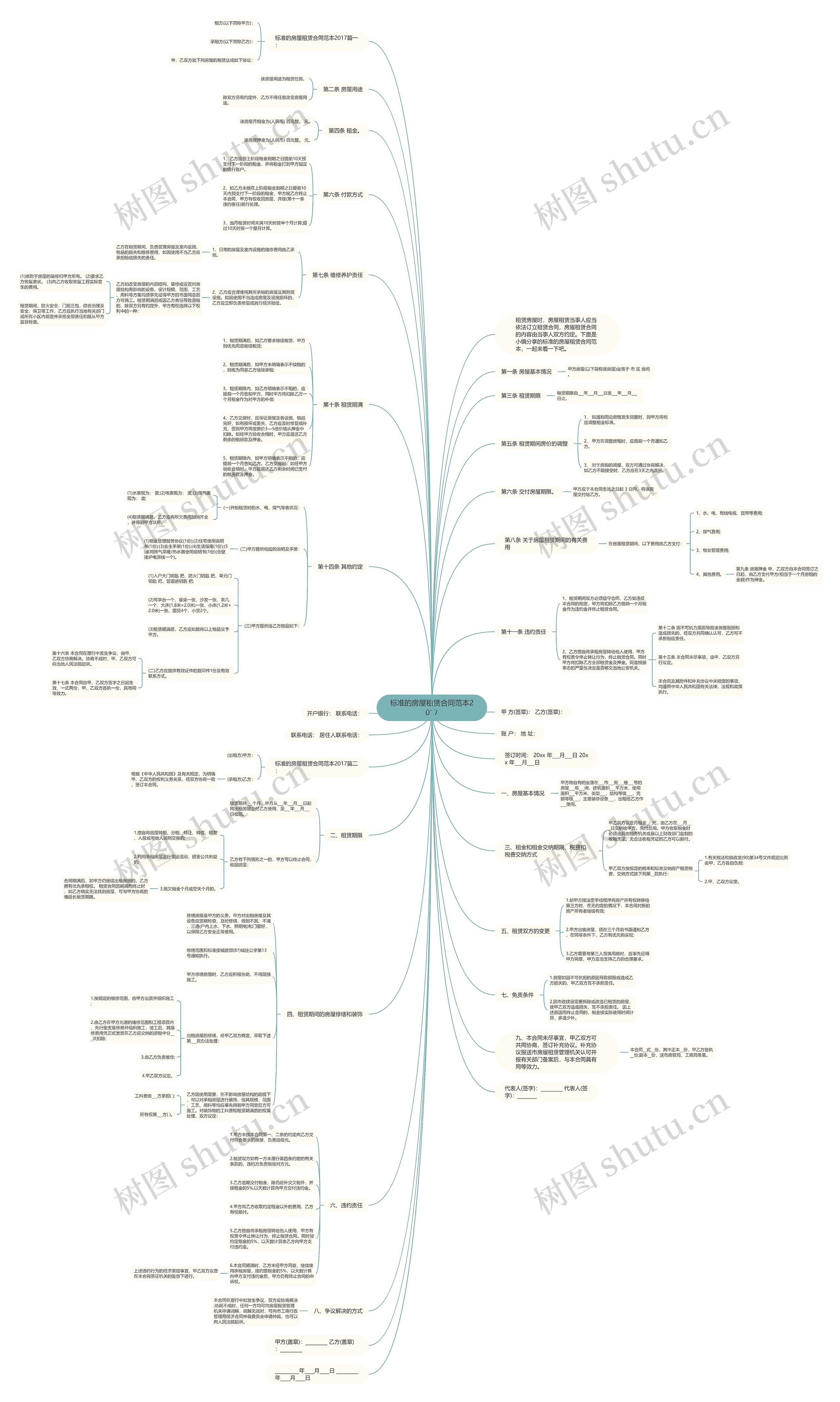 标准的房屋租赁合同范本2017 标准的房屋租赁合同范本2017