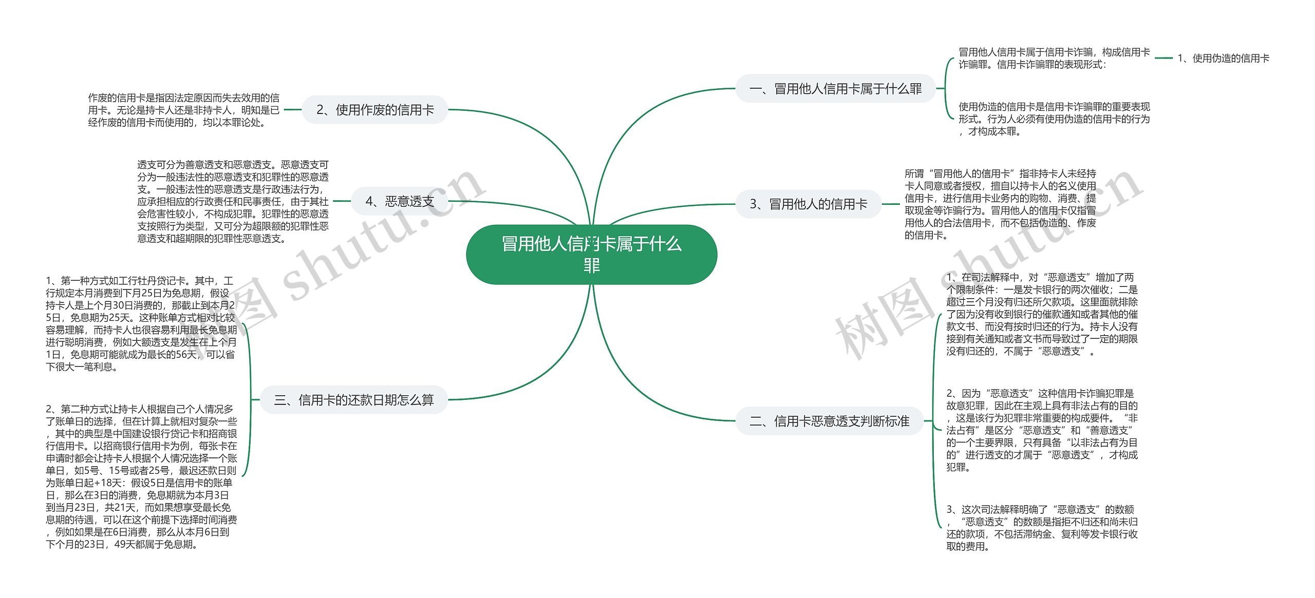 冒用他人信用卡属于什么罪思维导图