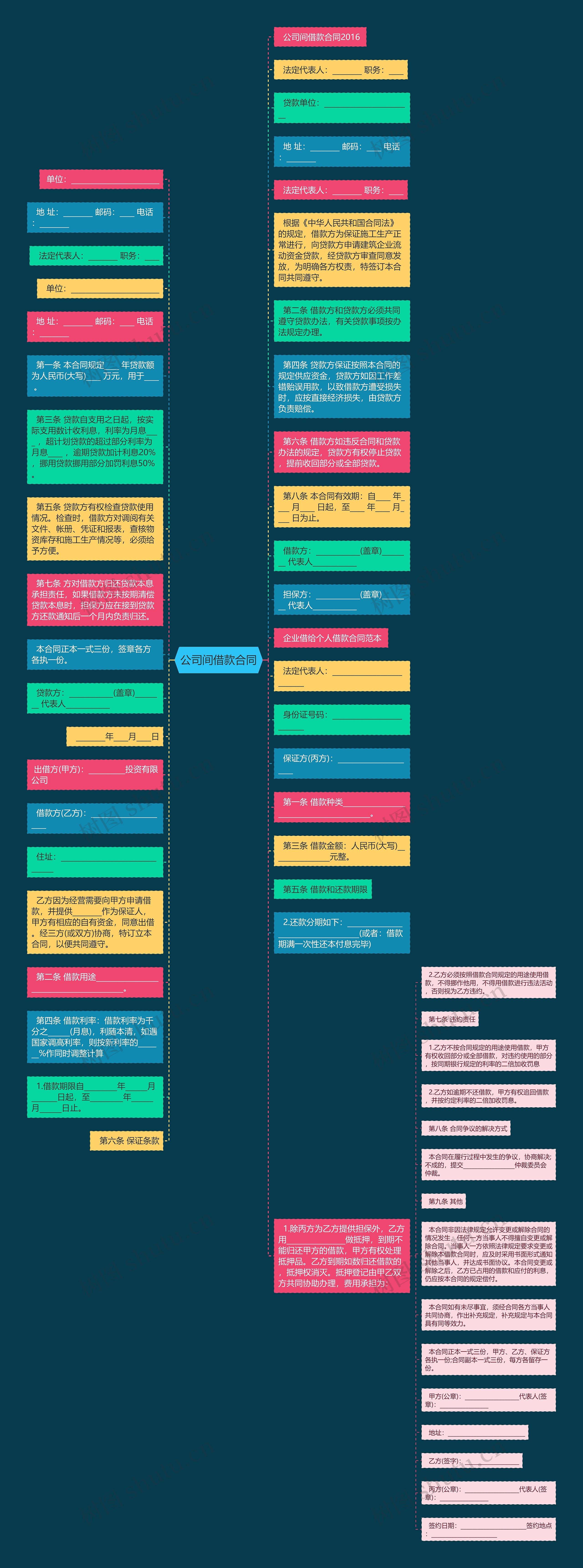 公司间借款合同思维导图