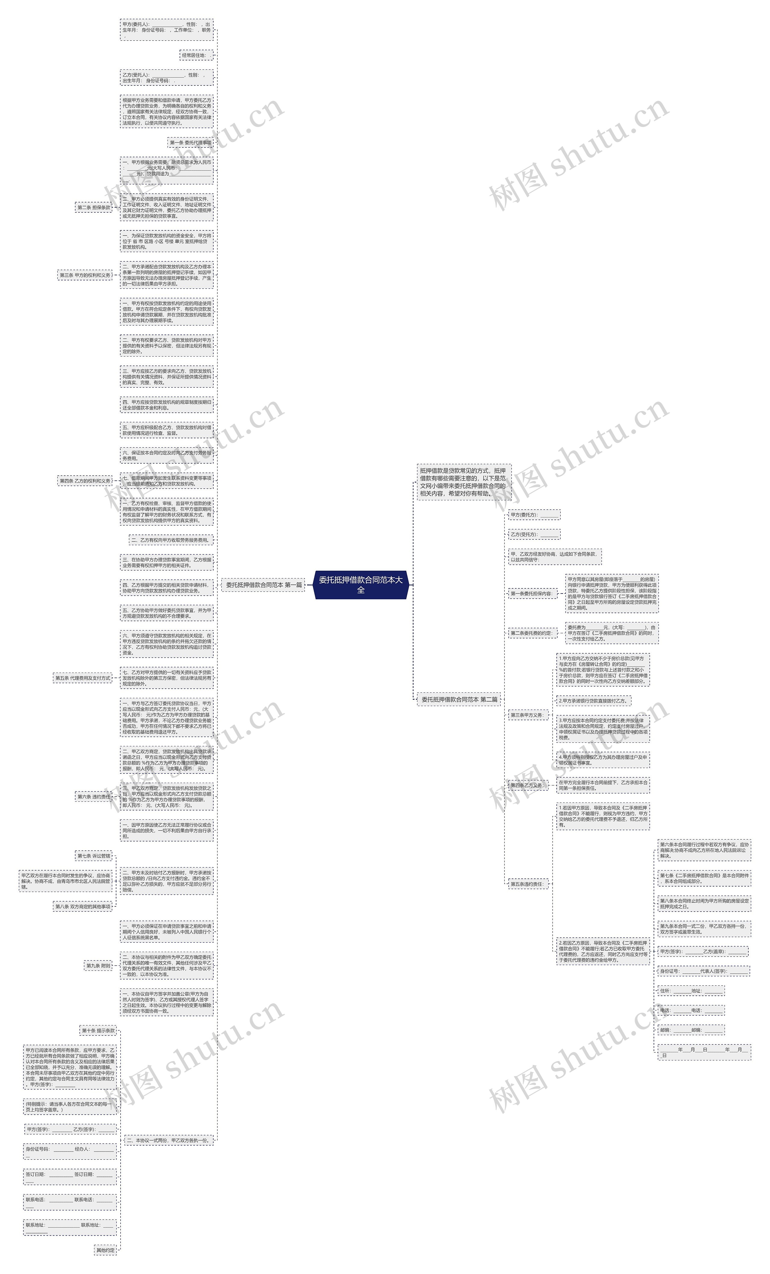 委托抵押借款合同范本大全思维导图
