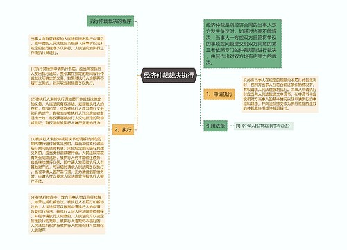 经济仲裁裁决执行