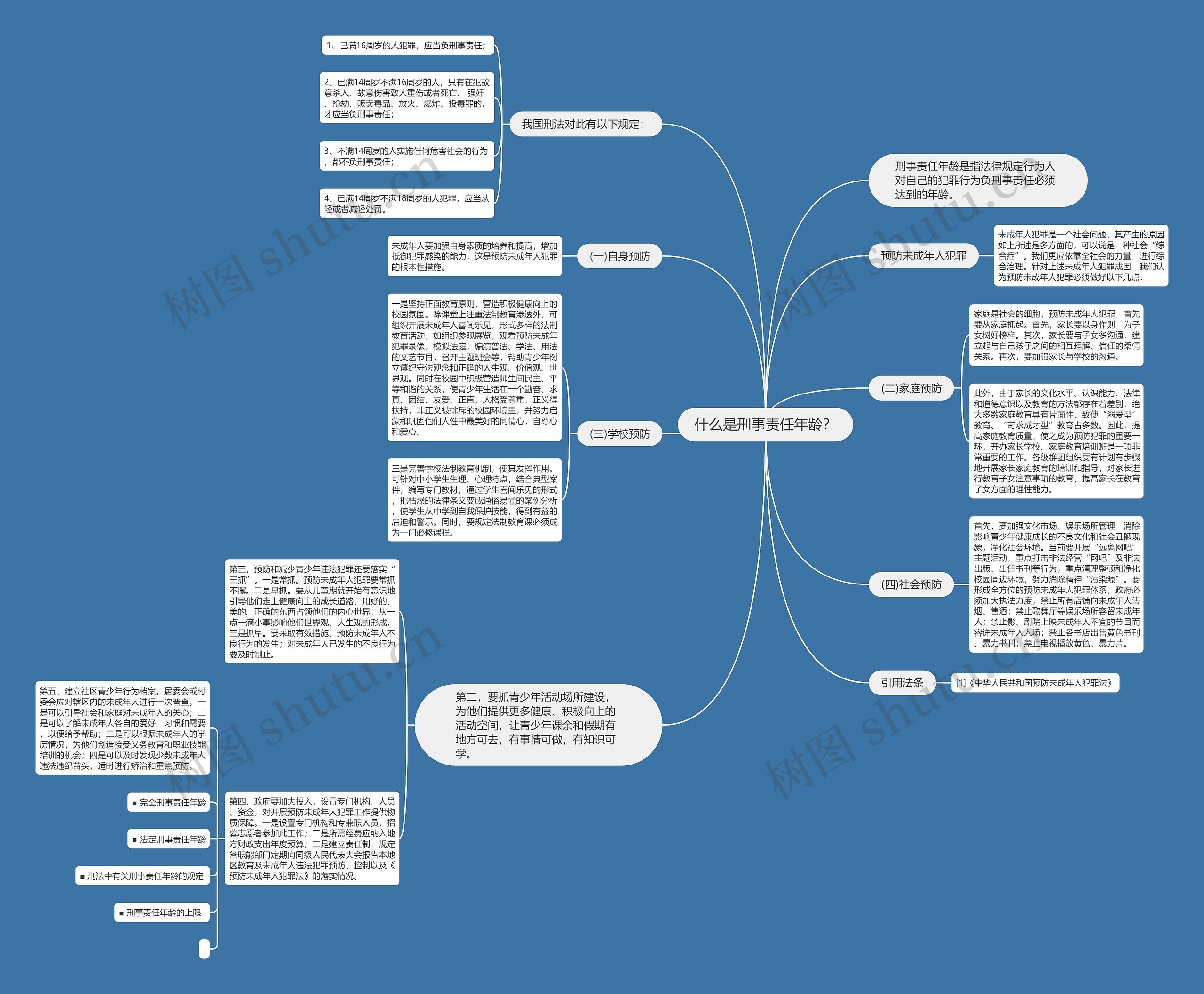 什么是刑事责任年龄？思维导图