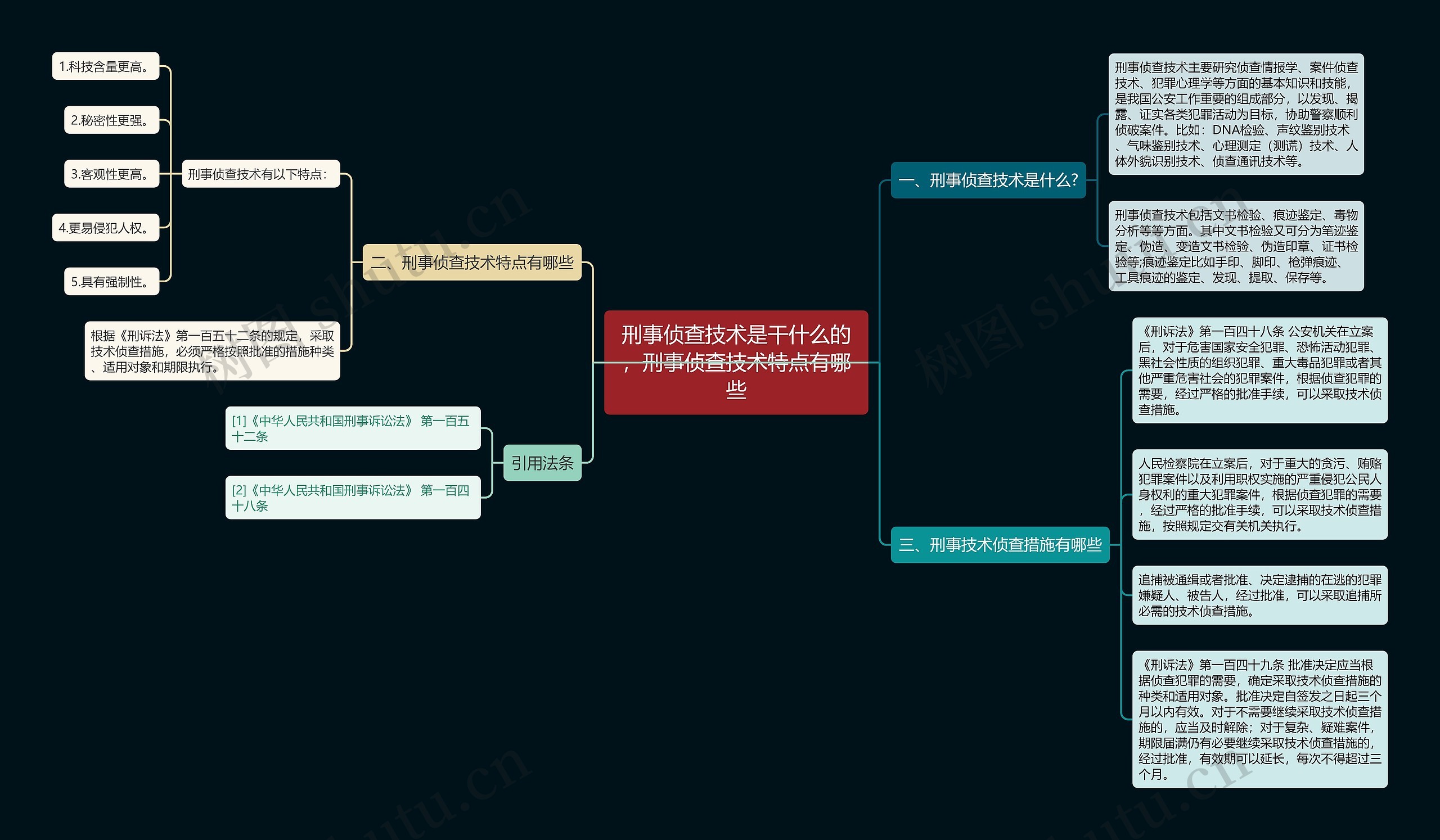 刑事侦查技术是干什么的，刑事侦查技术特点有哪些思维导图