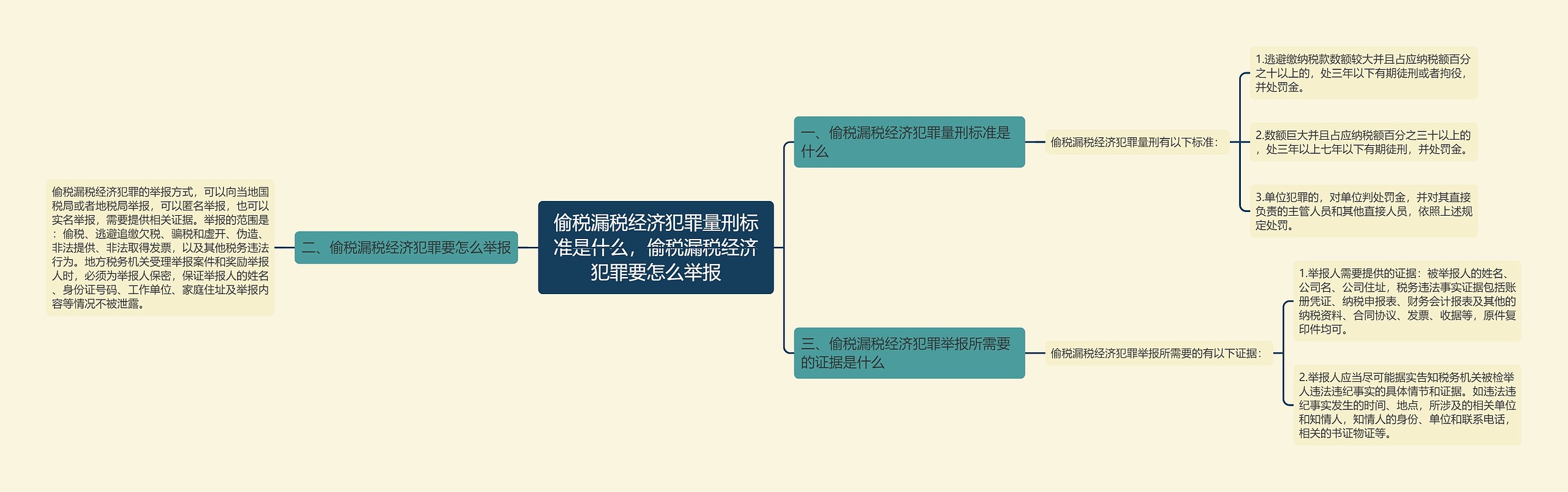 偷税漏税经济犯罪量刑标准是什么,偷税漏税经济犯罪要怎么举报 偷税漏税经济犯罪量刑标准是什么,偷税漏税经济犯罪要怎么举报