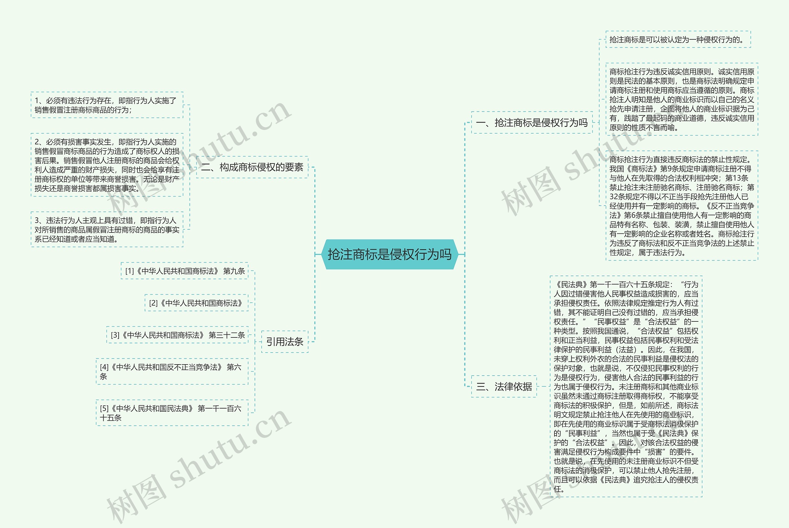 抢注商标是侵权行为吗思维导图