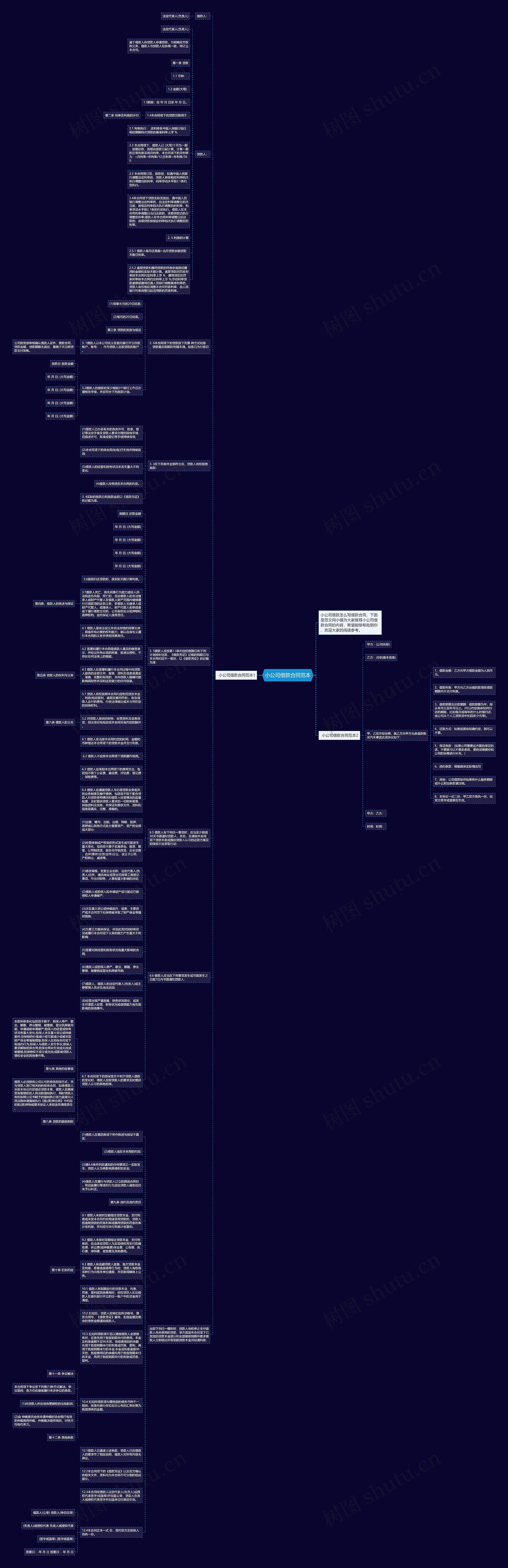 小公司借款合同范本思维导图