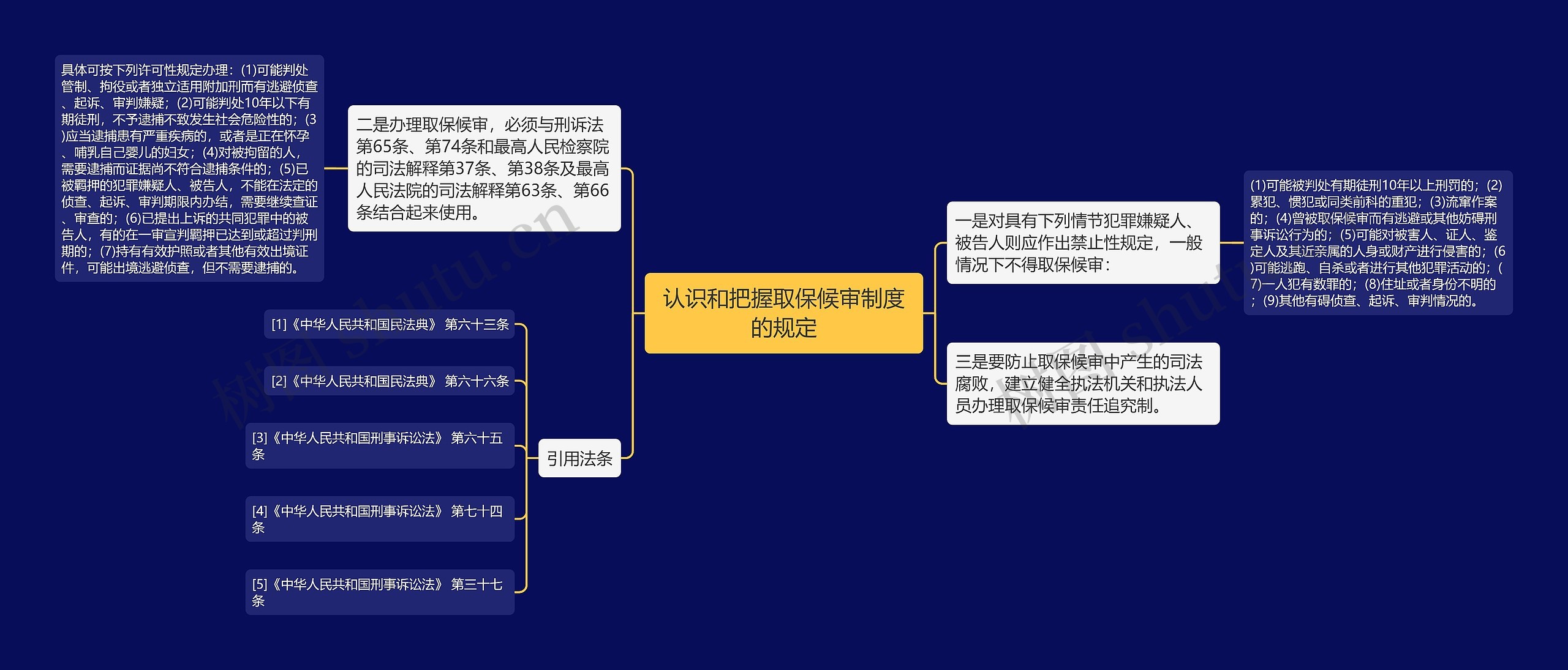 认识和把握取保候审制度的规定