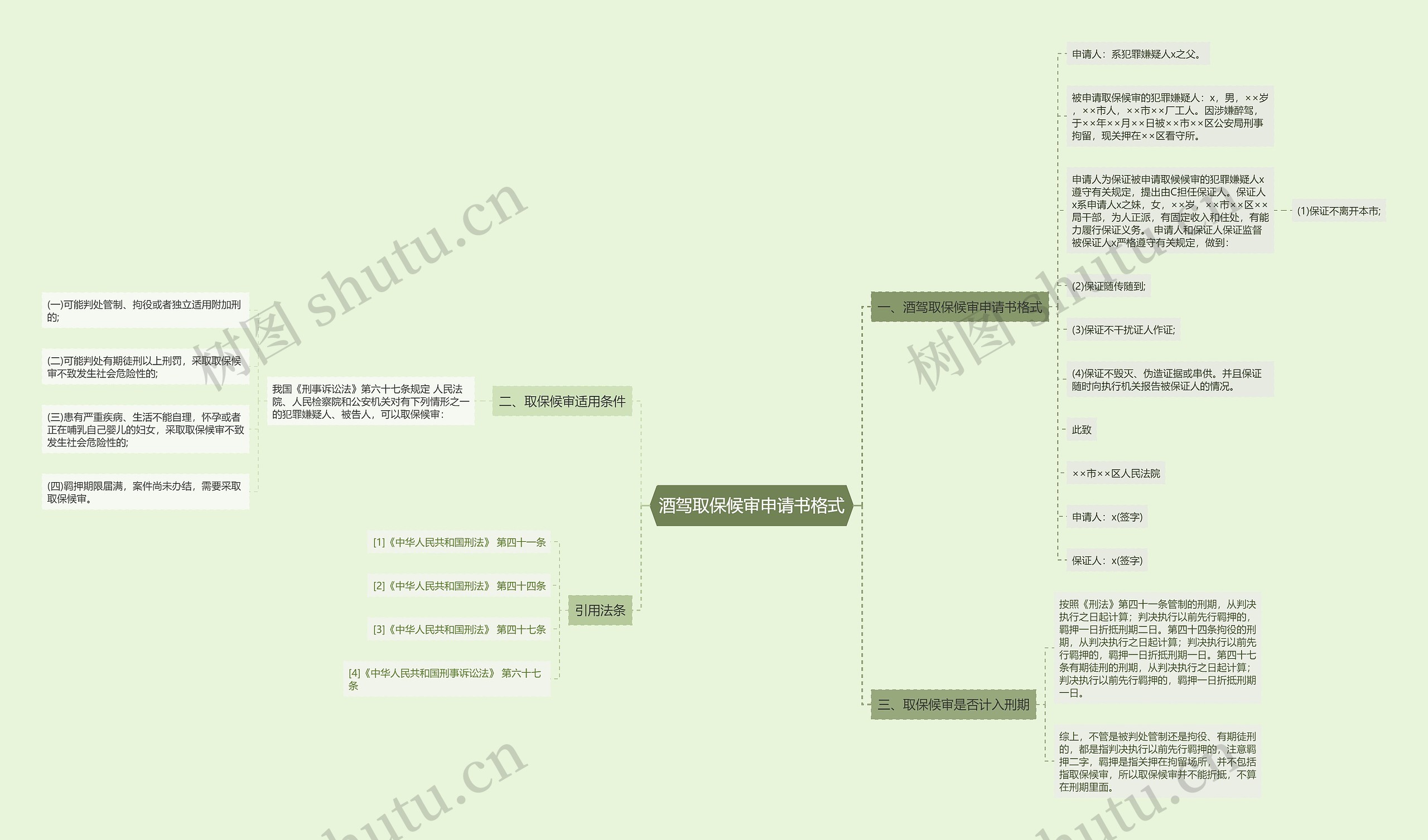 酒驾取保候审申请书格式思维导图