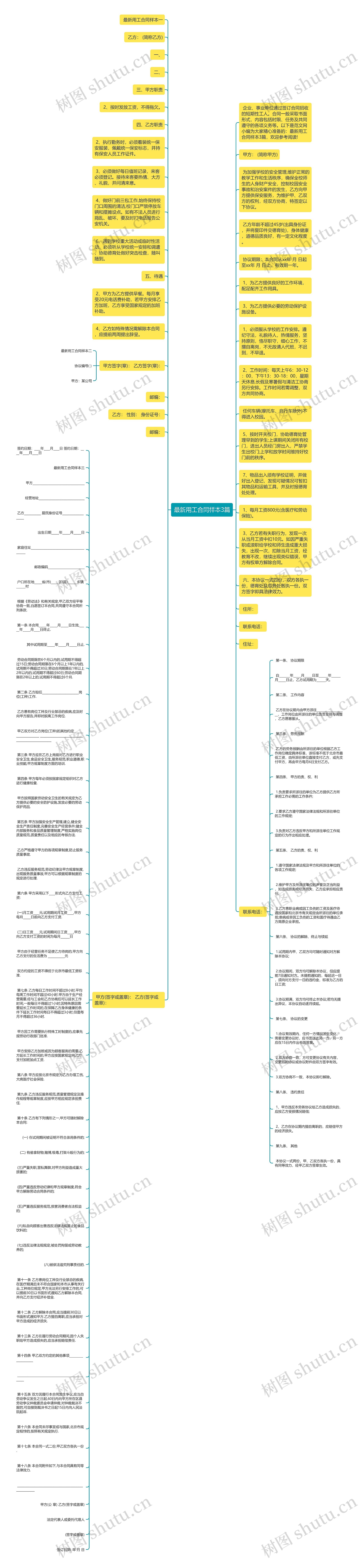 最新用工合同样本3篇思维导图高清图 最新用工合同样本3篇思维导图
