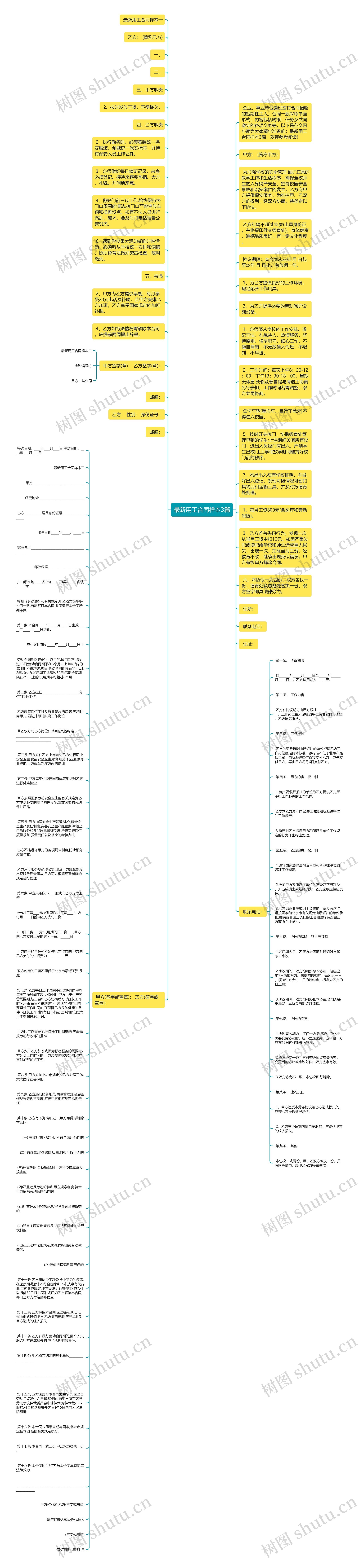 最新用工合同样本3篇思维导图