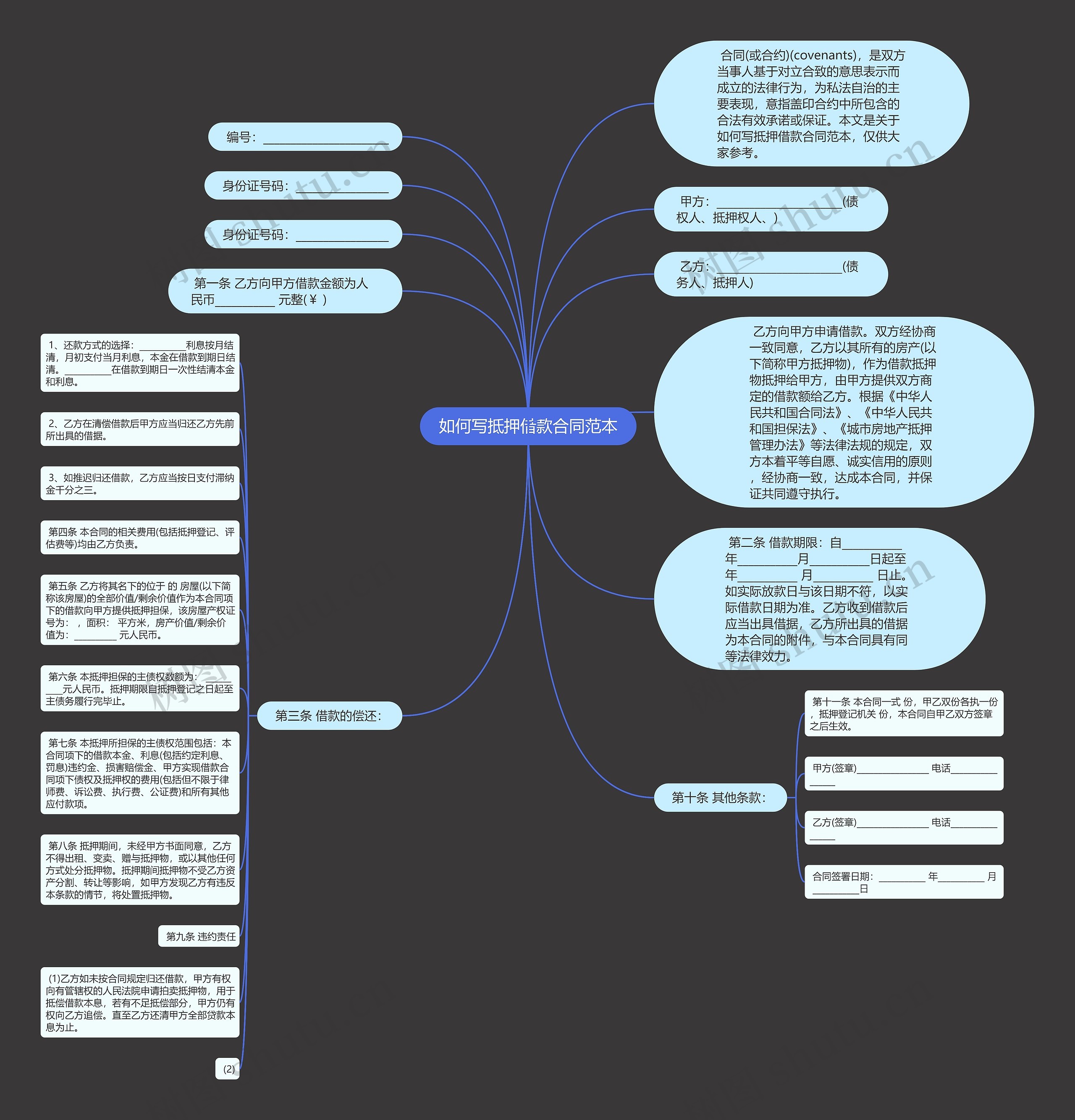 如何写抵押借款合同范本思维导图