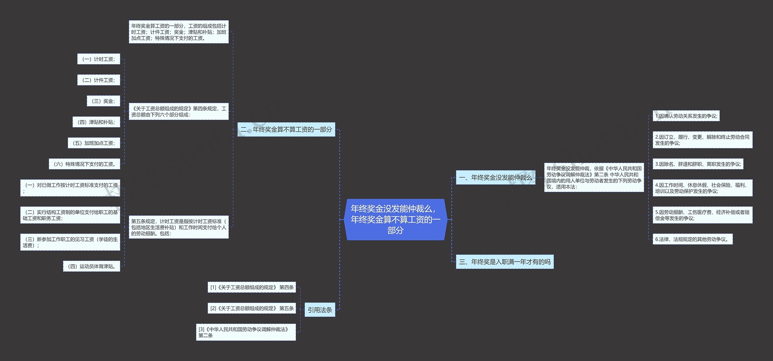 年终奖金没发能仲裁么，年终奖金算不算工资的一部分思维导图