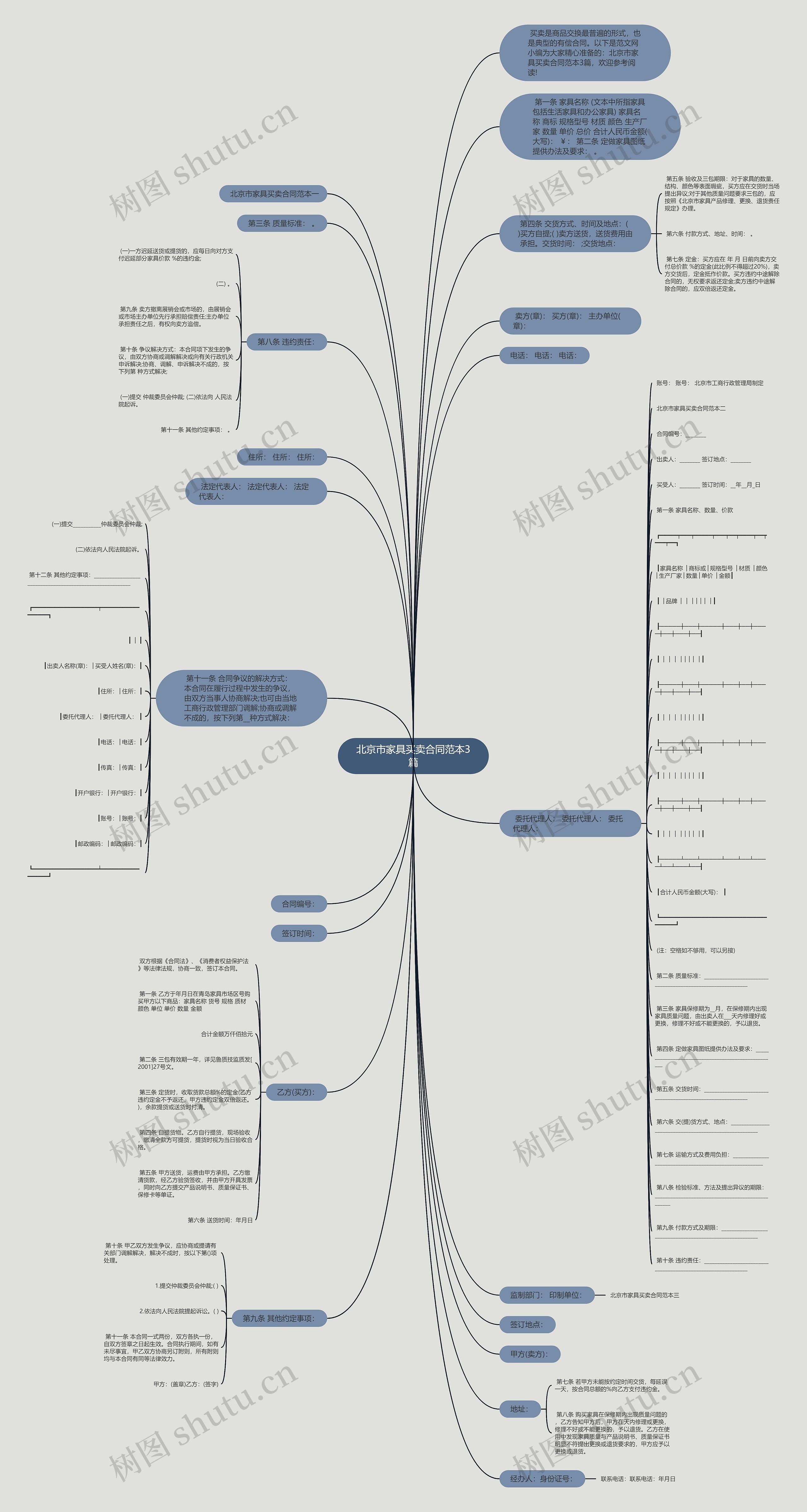北京市家具买卖合同范本3篇思维导图