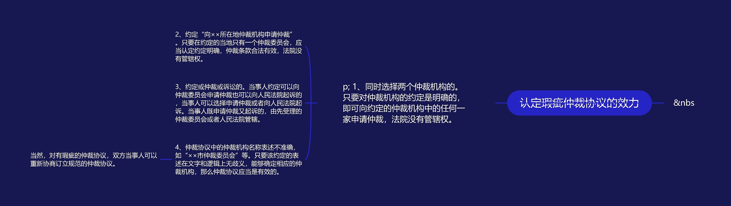认定瑕疵仲裁协议的效力 认定瑕疵仲裁协议的效力