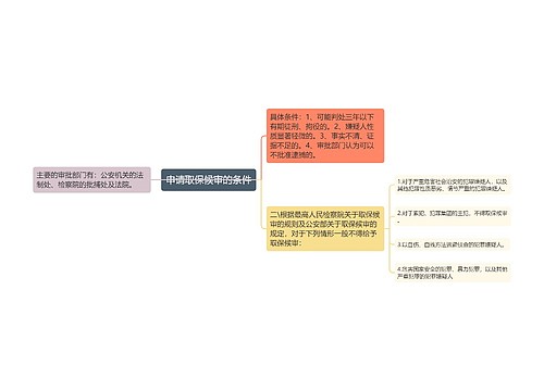 申请取保候审的条件