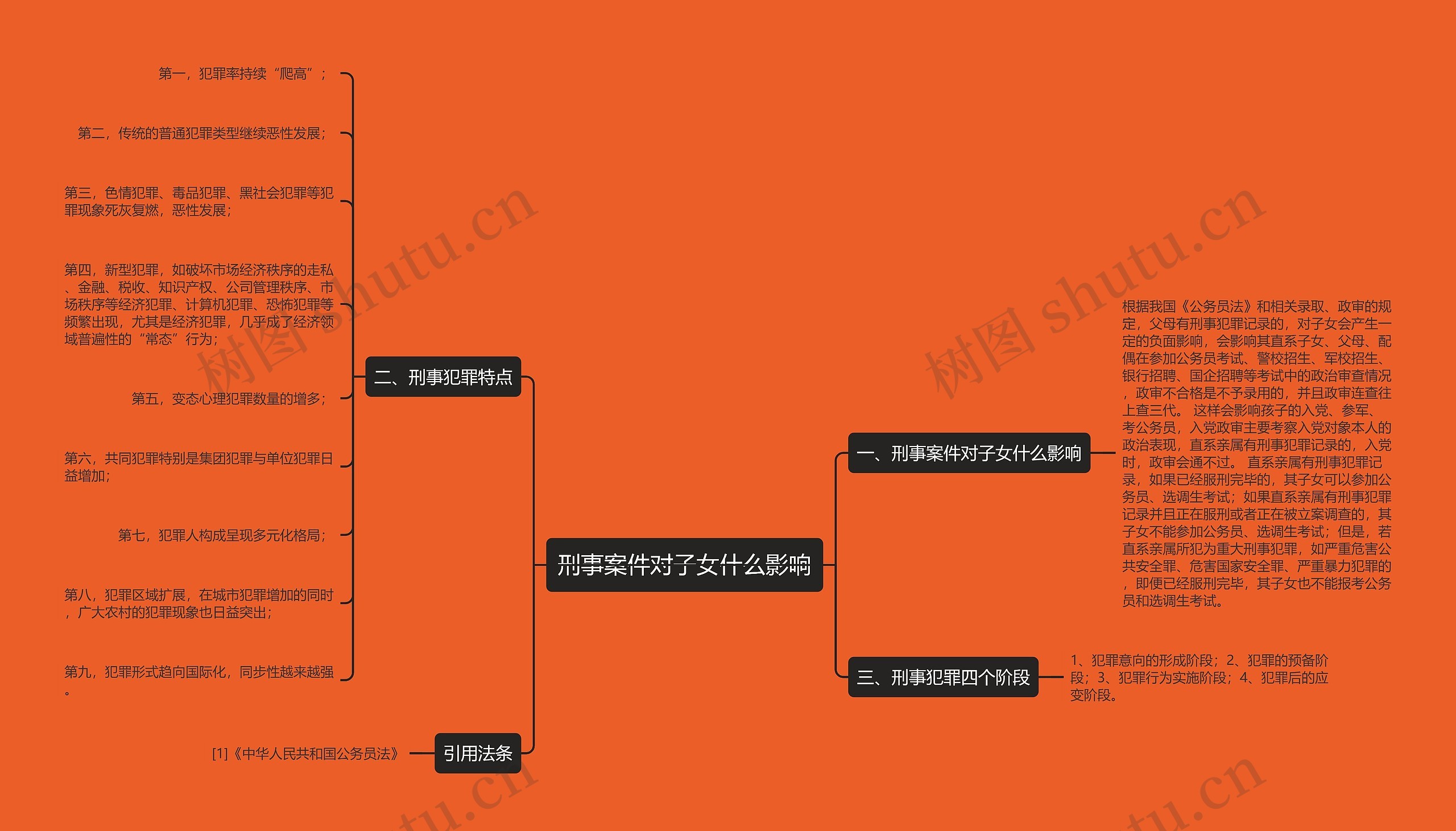 刑事案件对子女什么影响思维导图