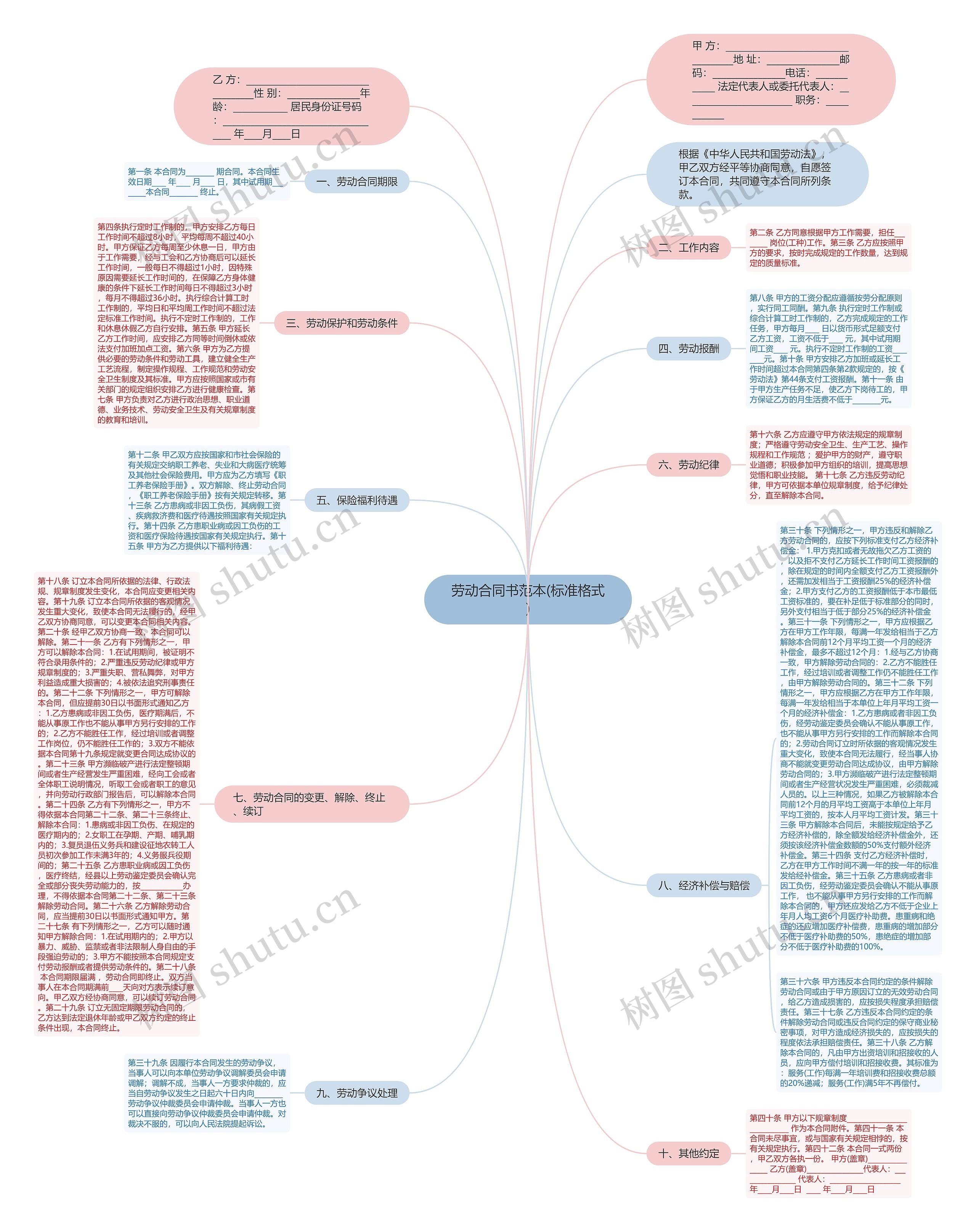 劳动合同书范本(标准格式) 劳动合同书范本(标准格式)