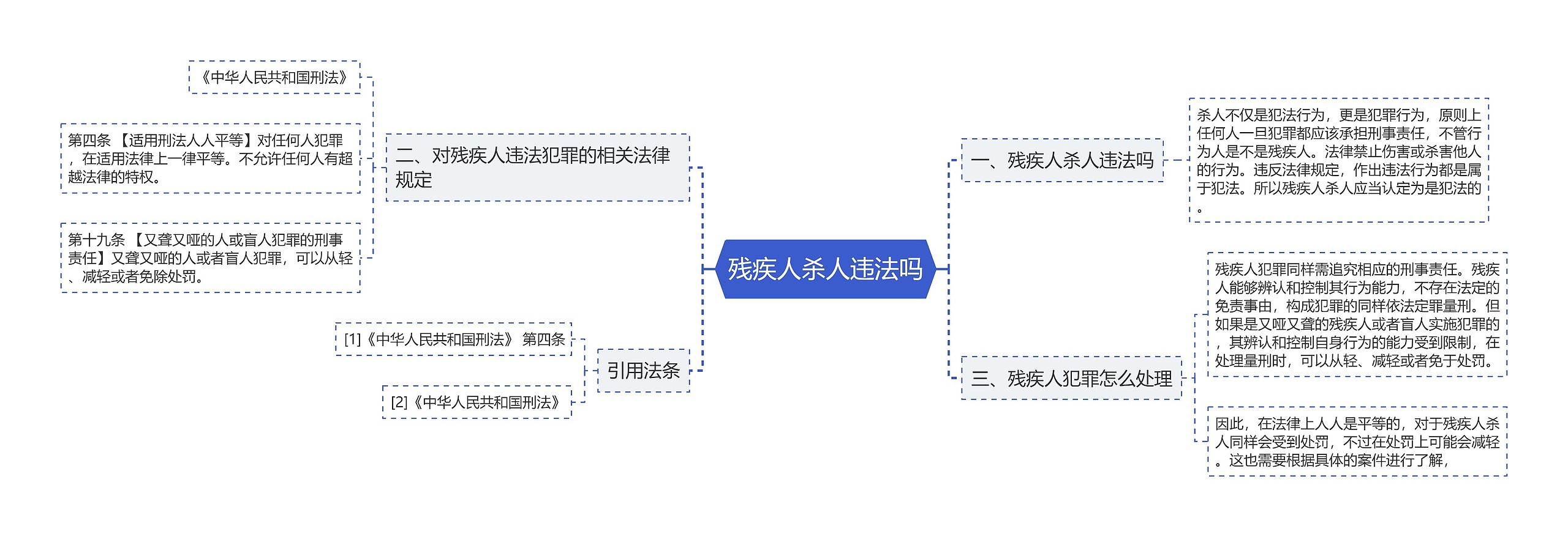 残疾人杀人违法吗思维导图