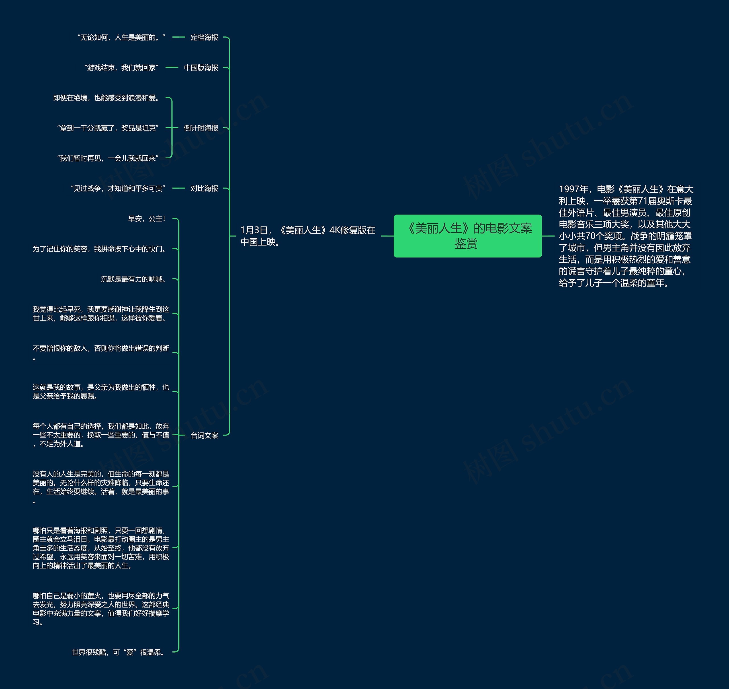 《美丽人生》的电影文案鉴赏 思维导图