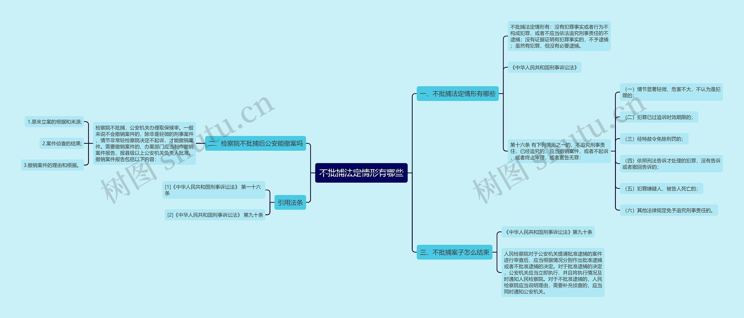 不批捕法定情形有哪些