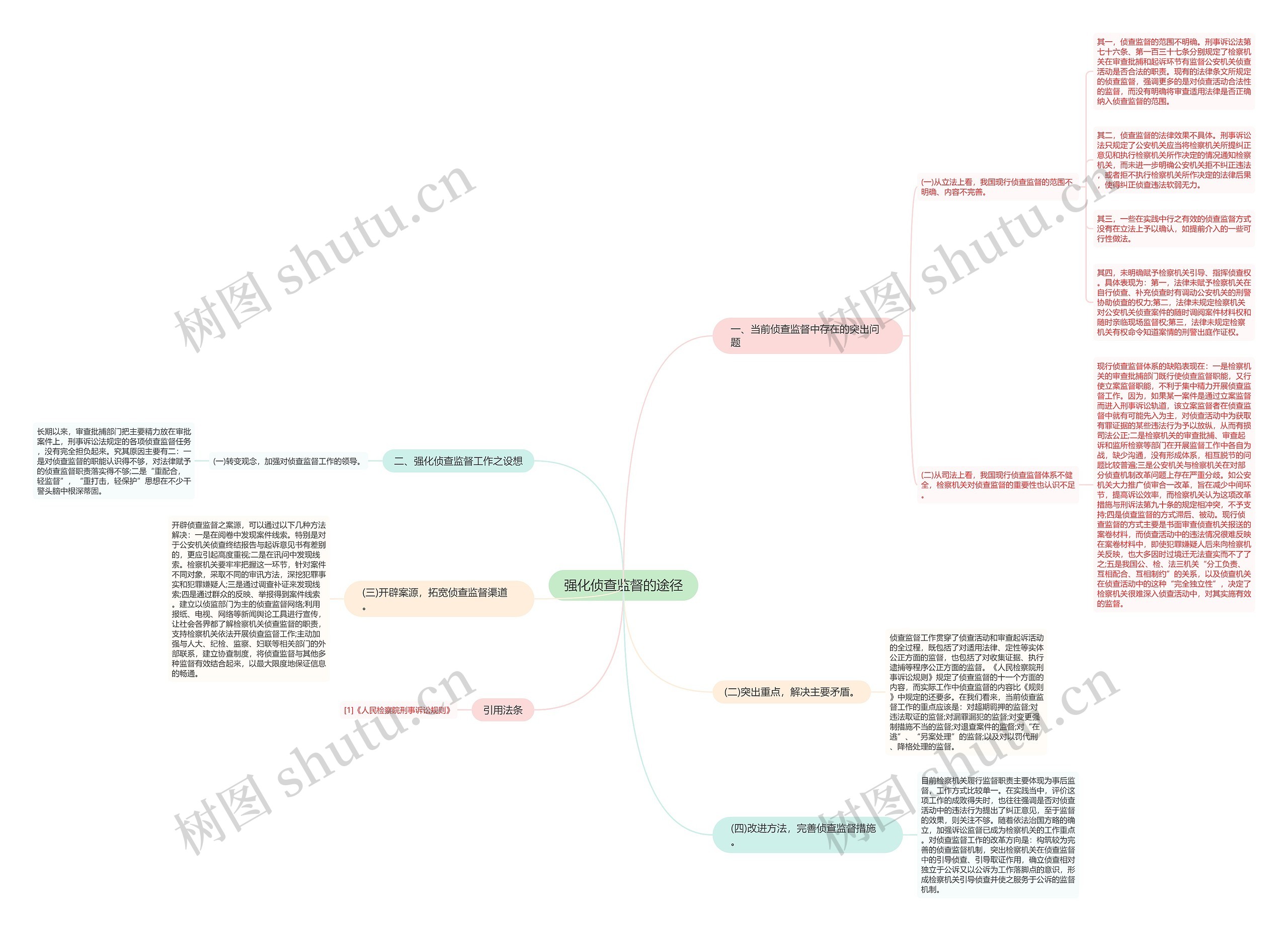 强化侦查监督的途径思维导图