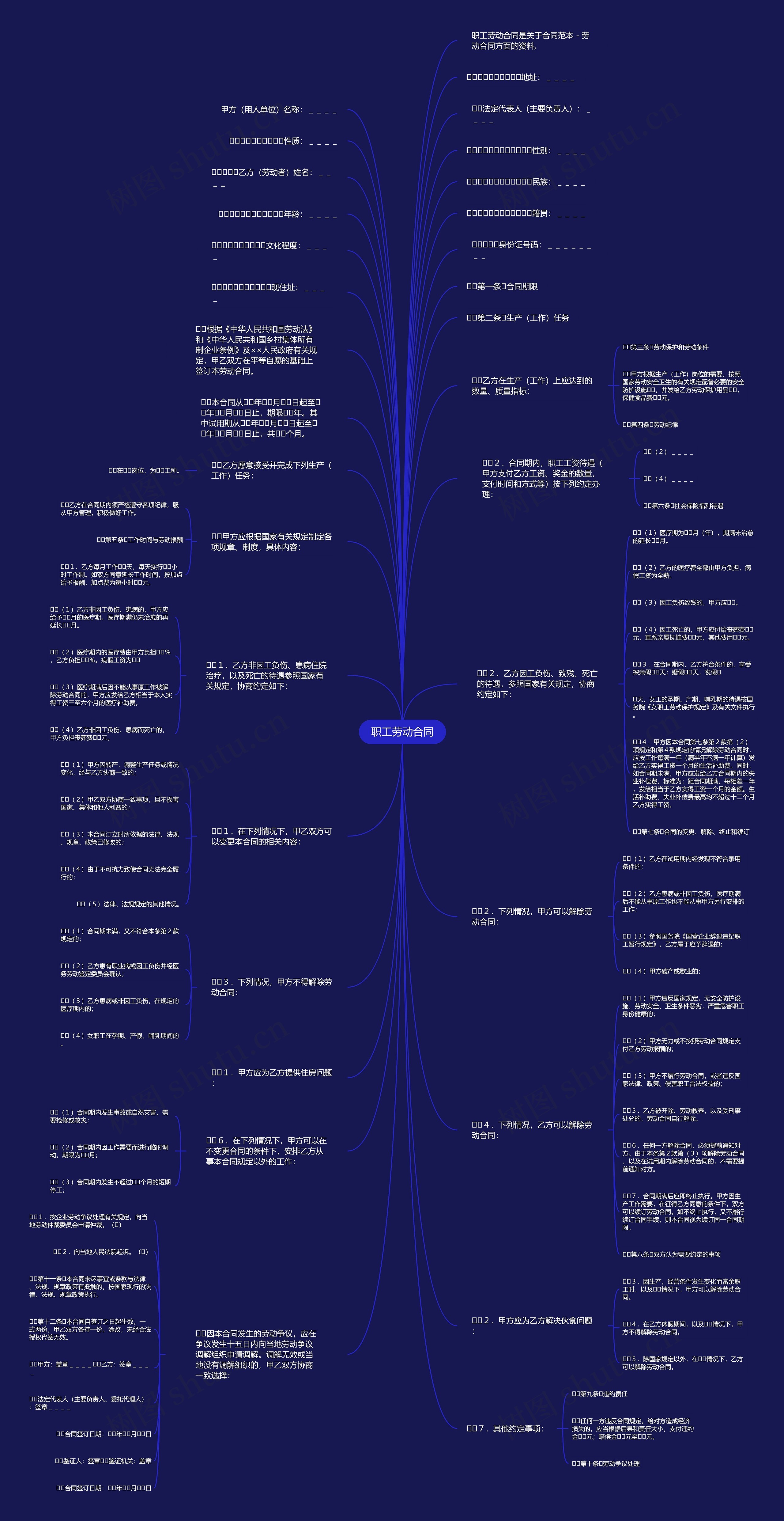 职工劳动合同思维导图