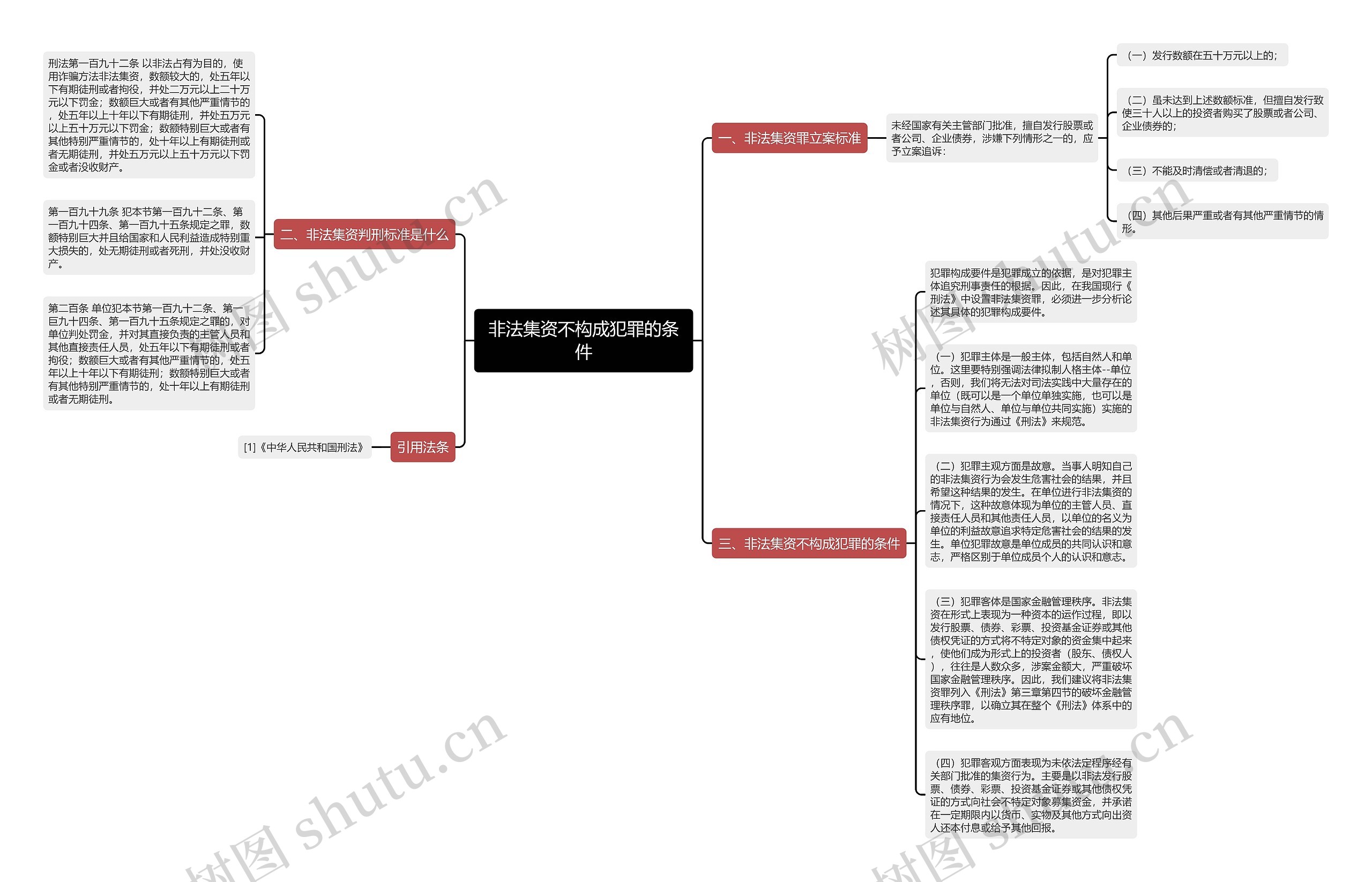 非法集资不构成犯罪的条件思维导图