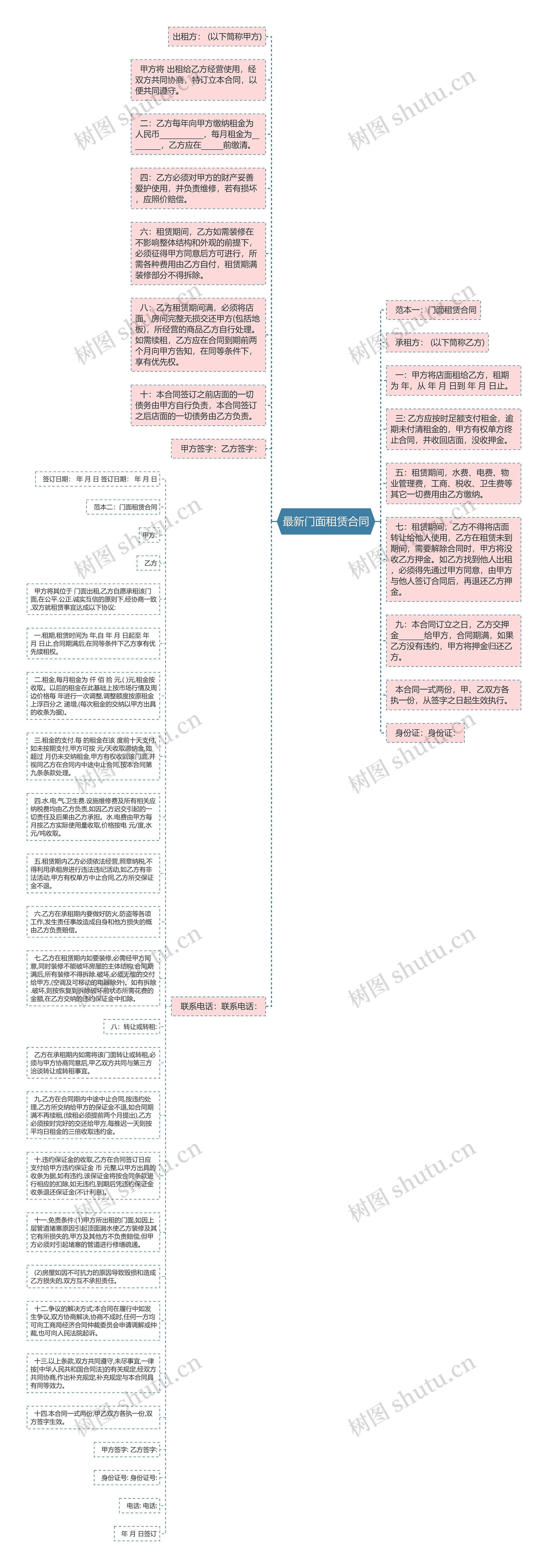 最新门面租赁合同思维导图