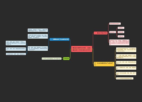毒品的危害与种类,运输毒品多少克会被判处死刑 毒品的危害与种类,运输毒品多少克会被判处死刑