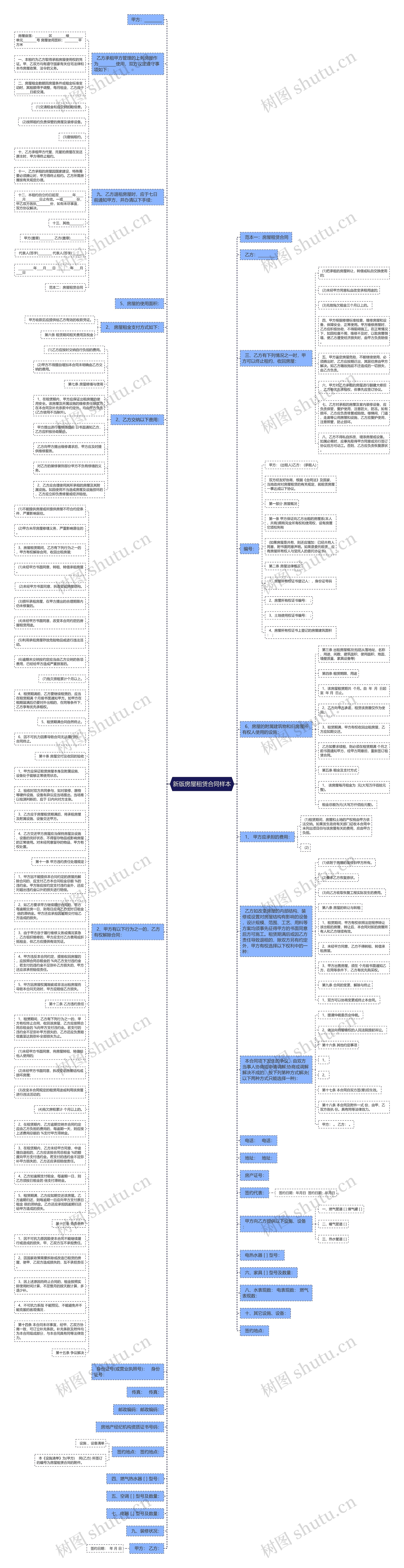 新版房屋租赁合同样本思维导图
