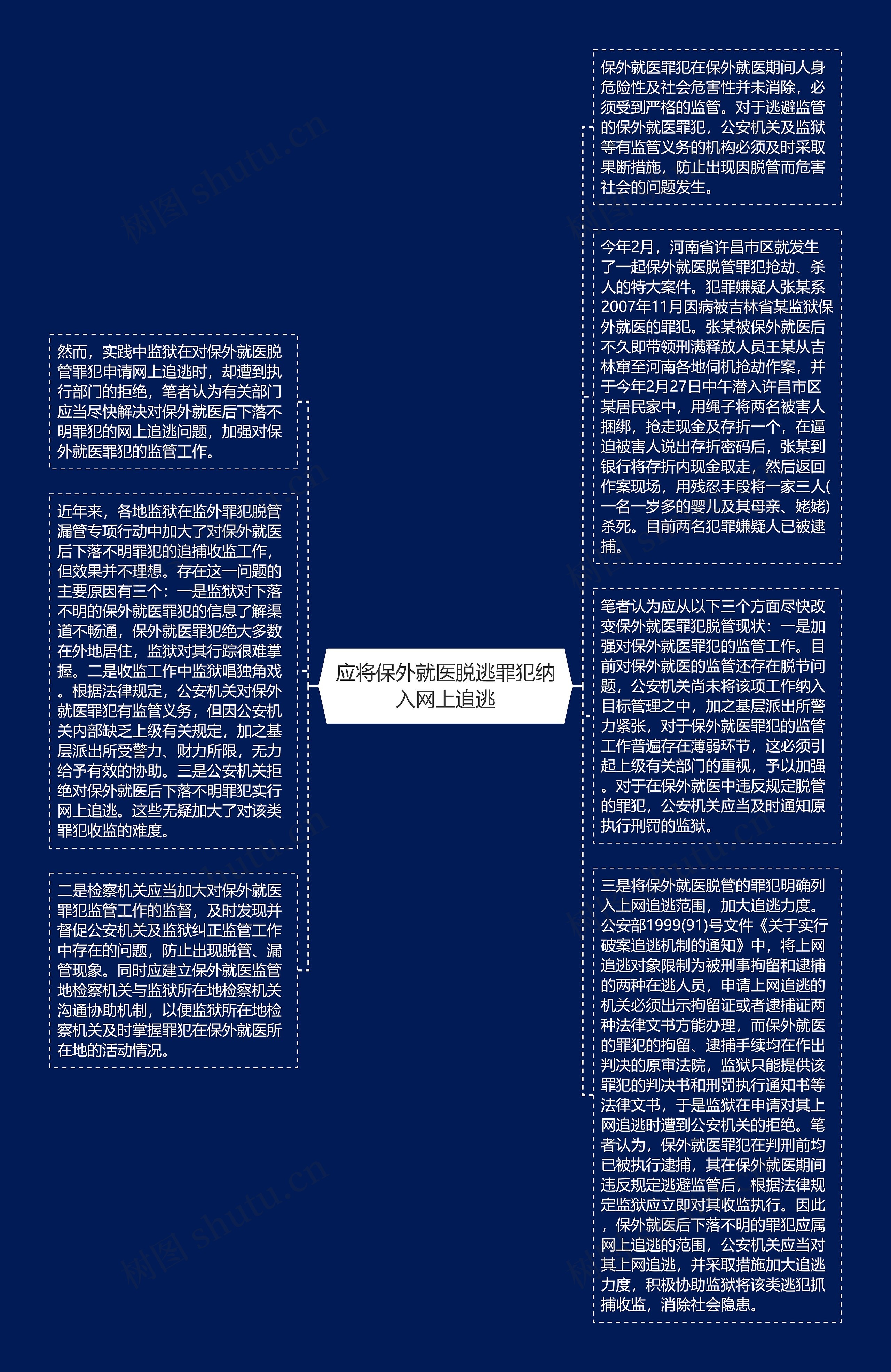 应将保外就医脱逃罪犯纳入网上追逃