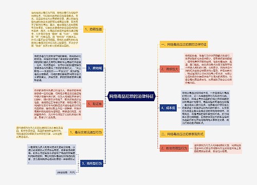 网络毒品犯罪的法律特征