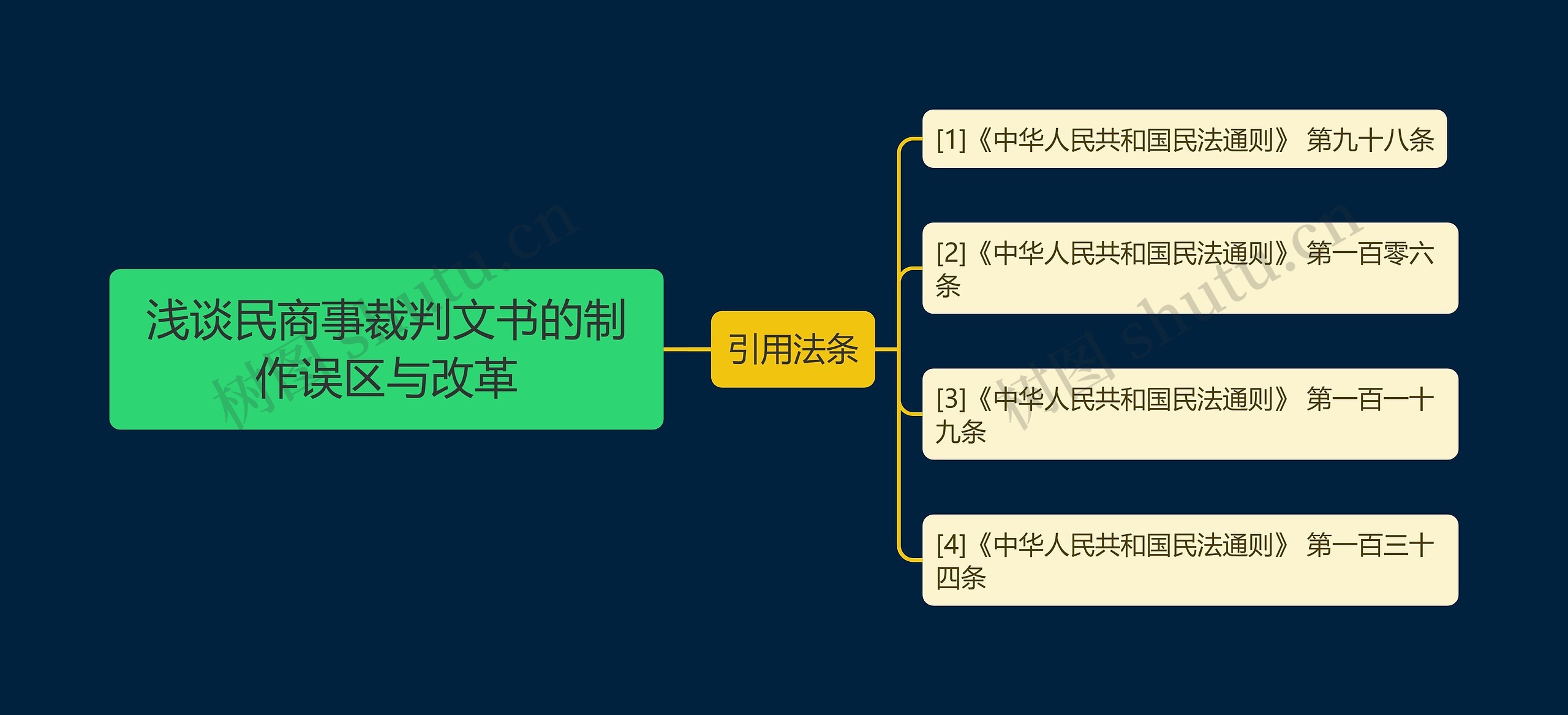 浅谈民商事裁判文书的制作误区与改革