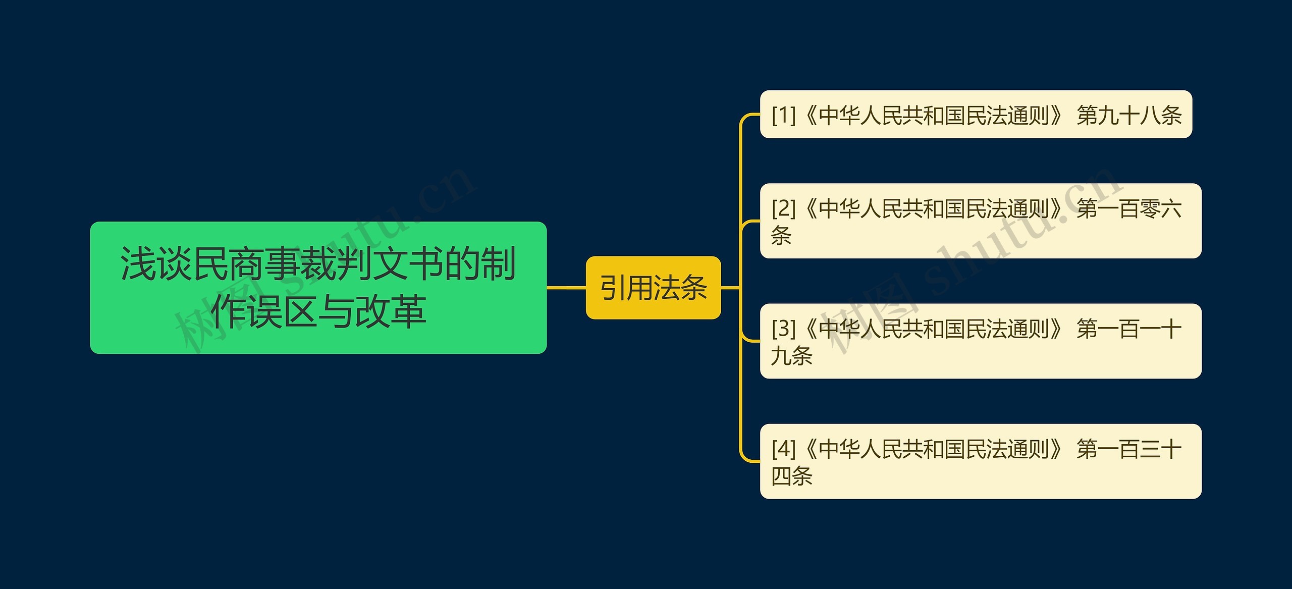 浅谈民商事裁判文书的制作误区与改革 浅谈民商事裁判文书的制作误区与改革