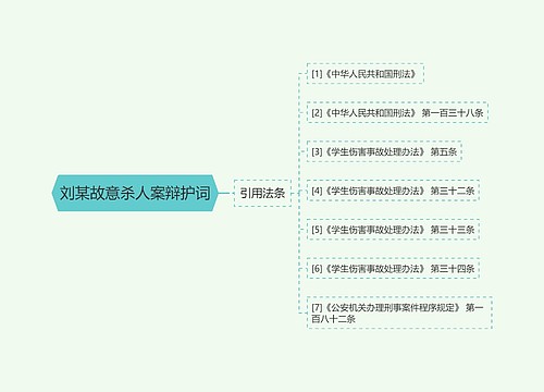 刘某故意杀人案辩护词