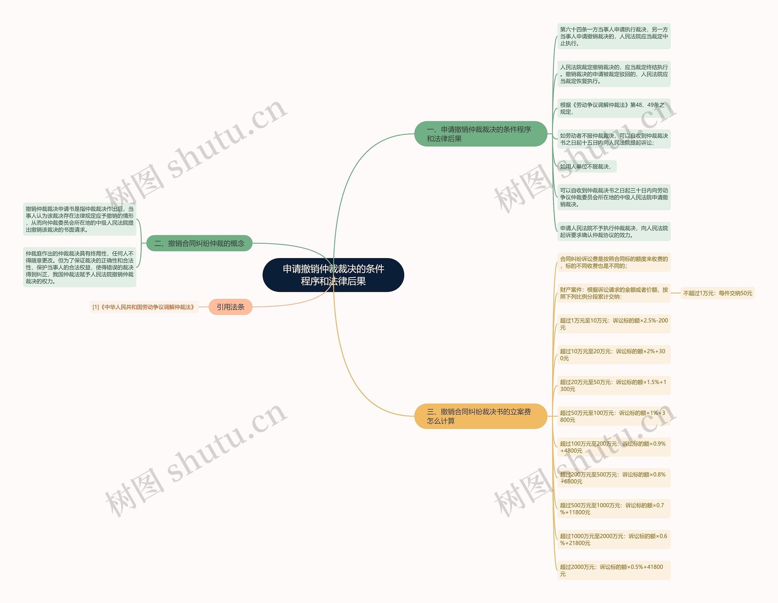 申请撤销仲裁裁决的条件程序和法律后果 申请撤销仲裁裁决的条件程序和法律后果