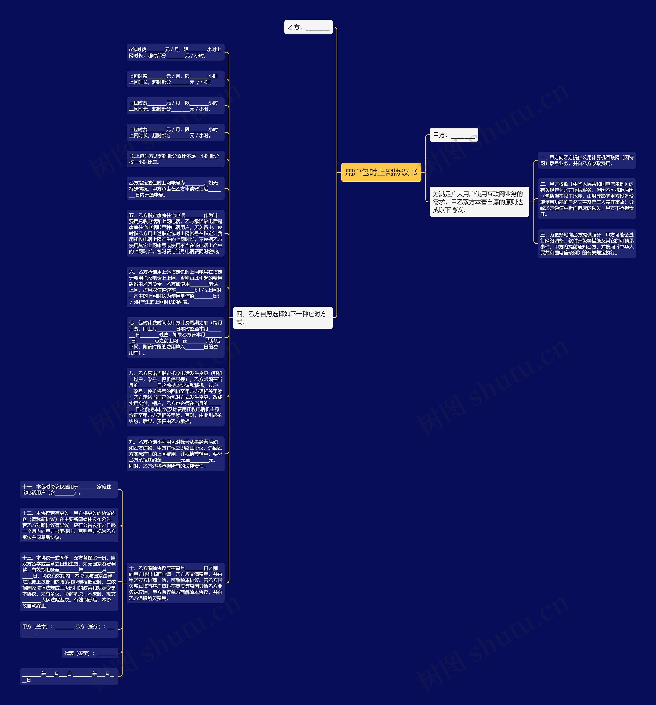 用户包时上网协议书思维导图
