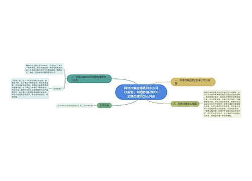 网络诈骗金额达到多少可以报警，网络诈骗20000金额受理后怎么判刑