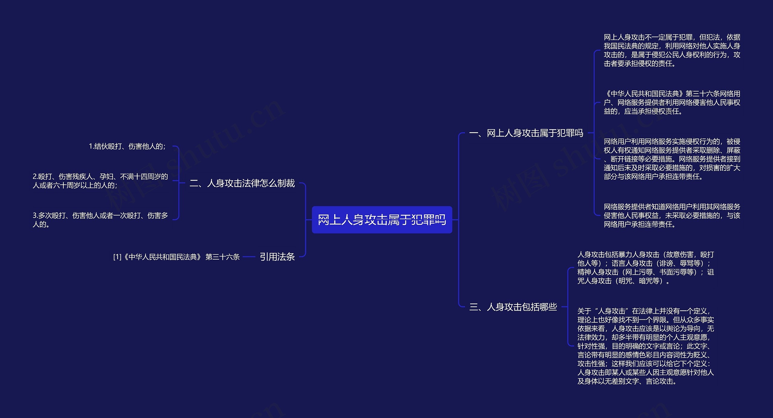 网上人身攻击属于犯罪吗思维导图