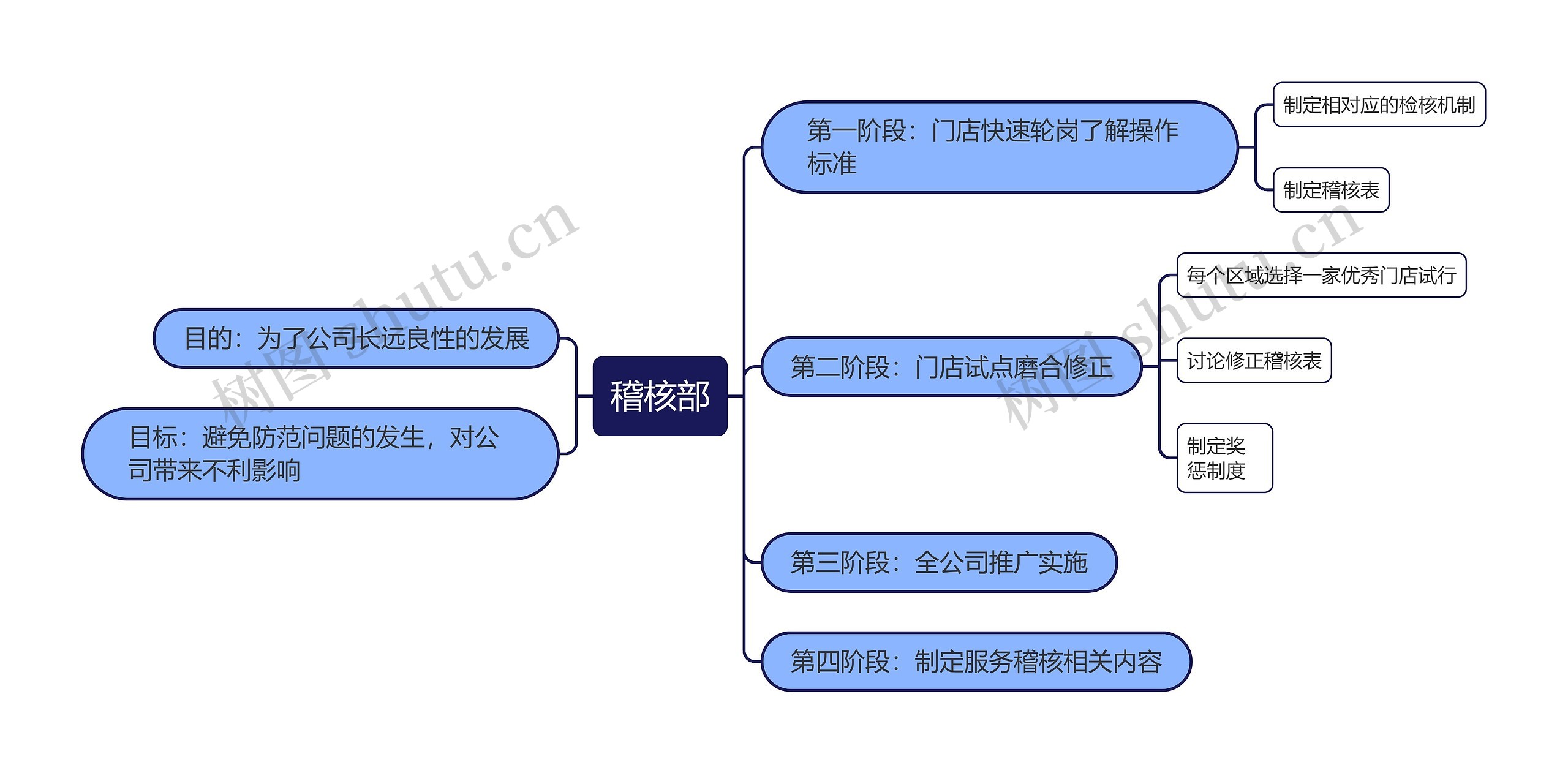 ﻿稽核部